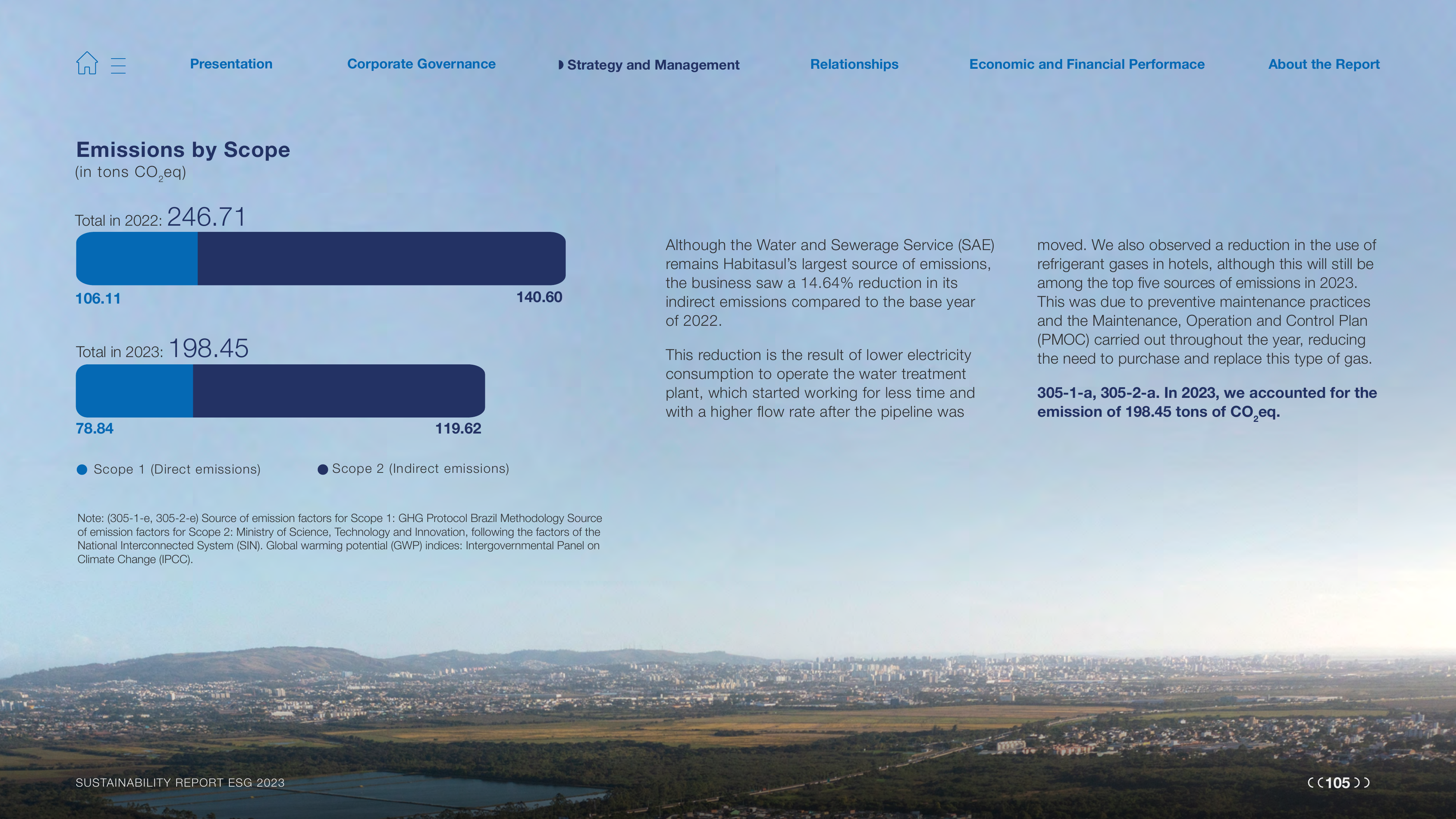 Emissions data extracted from page 105