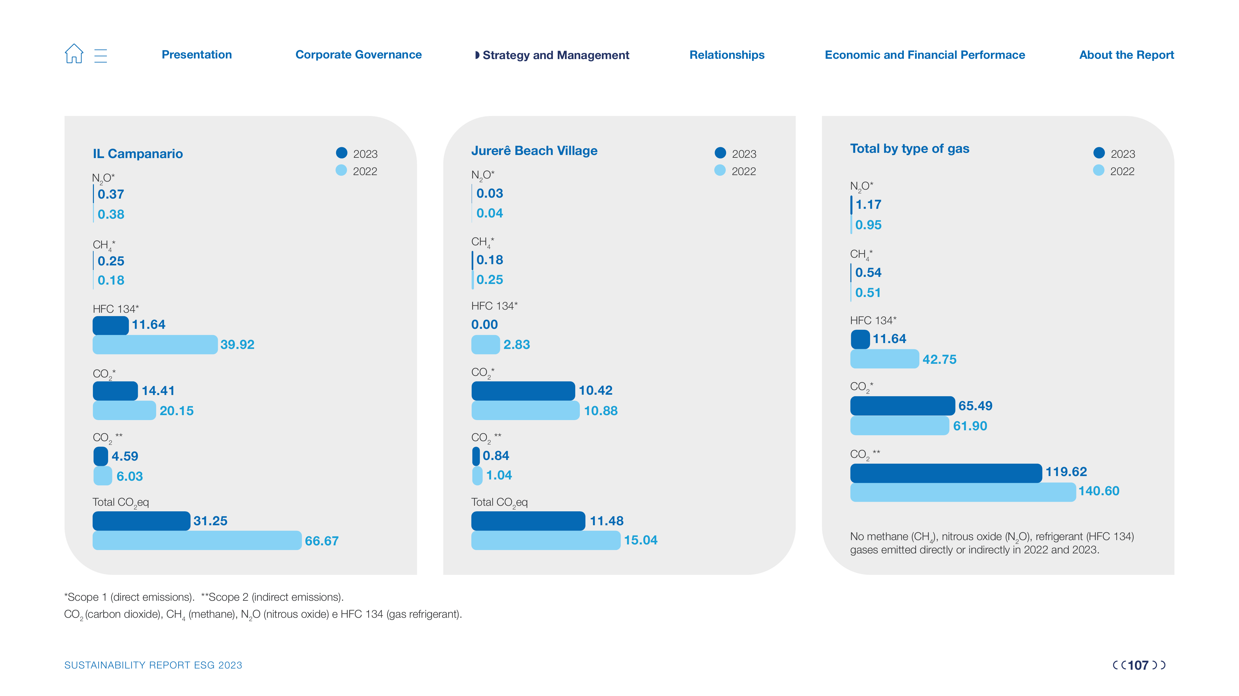 Emissions data extracted from page 107