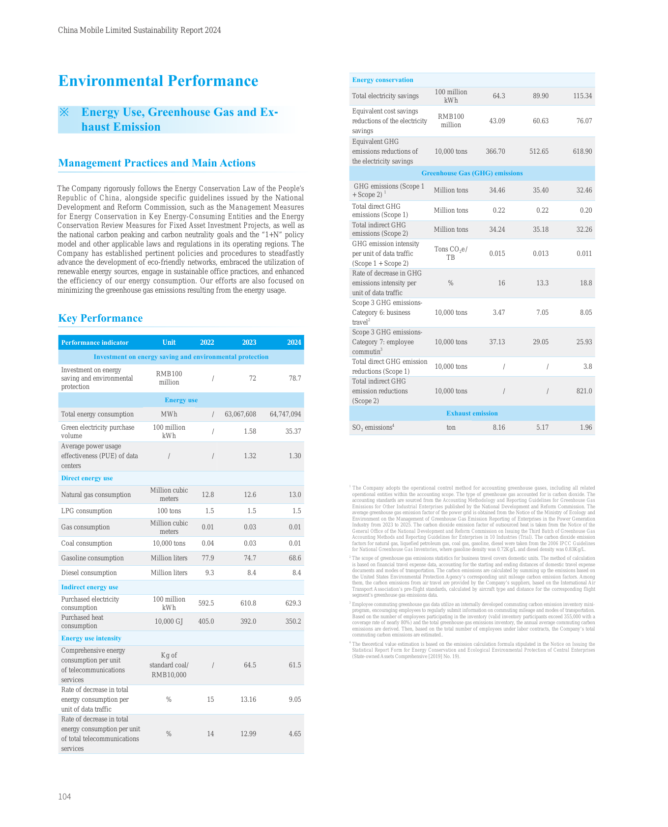 Emissions data extracted from page 105