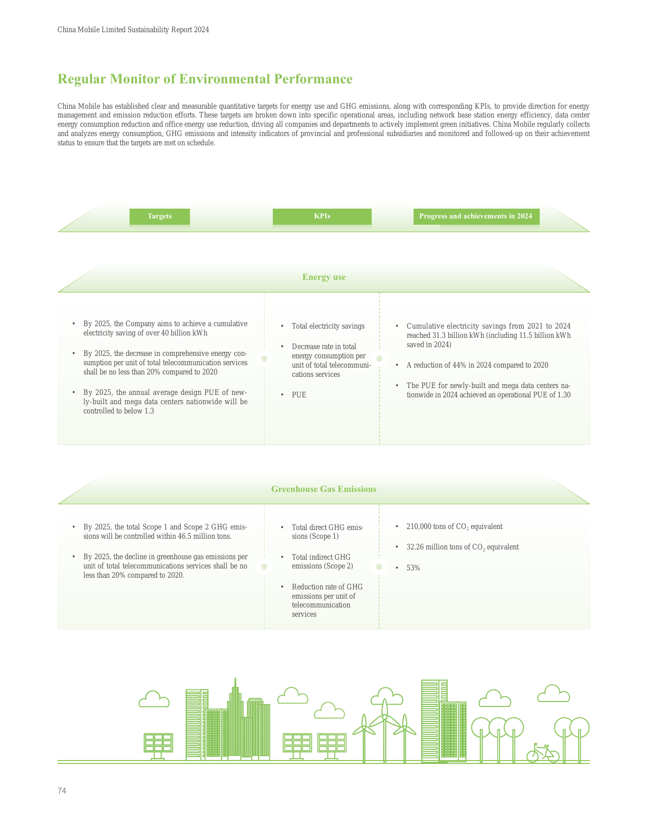Emissions data extracted from page 75