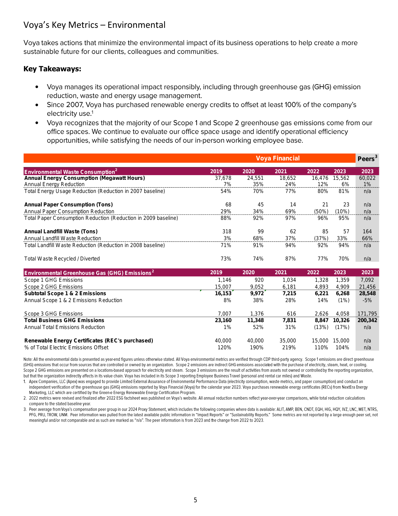 Emissions data extracted from page 5