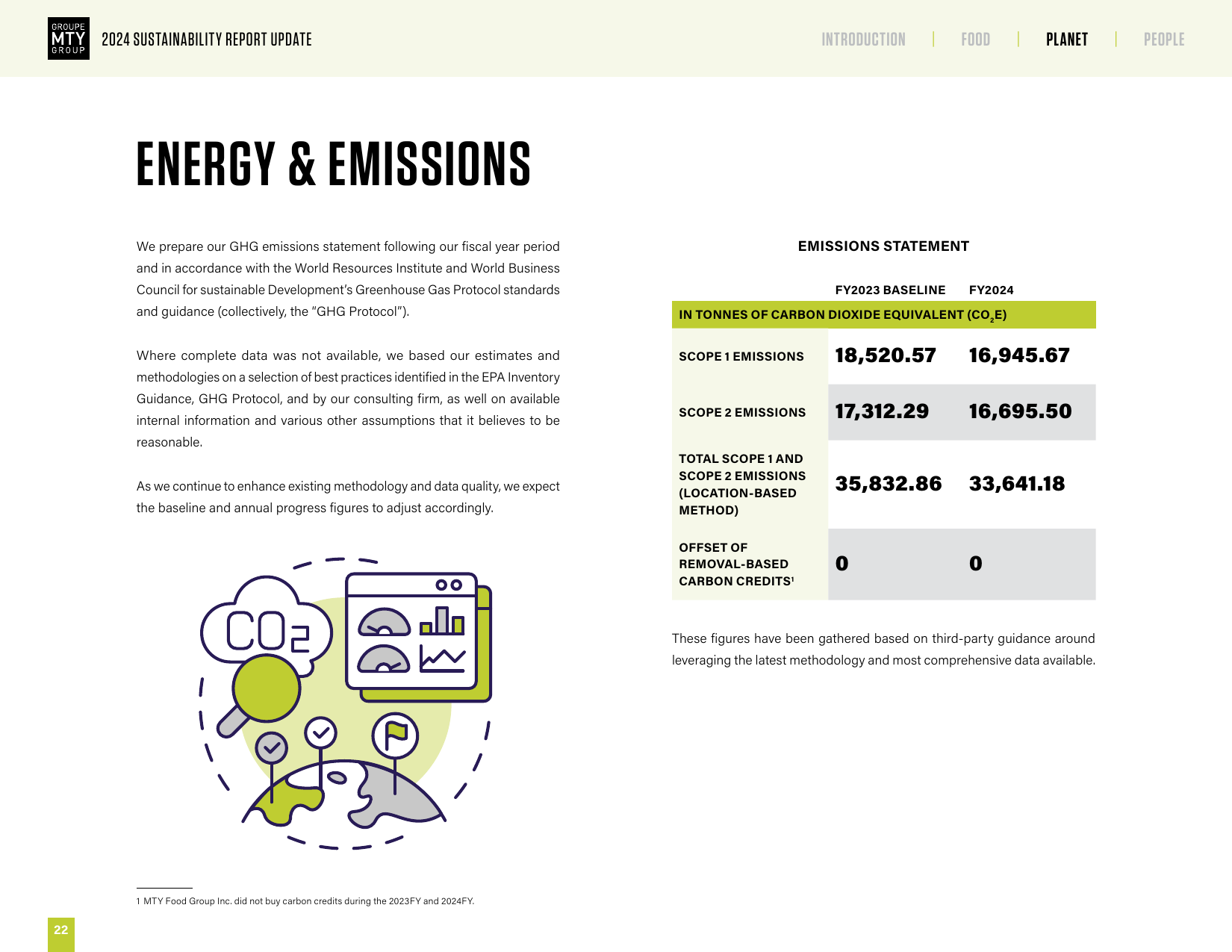 Emissions data extracted from page 22