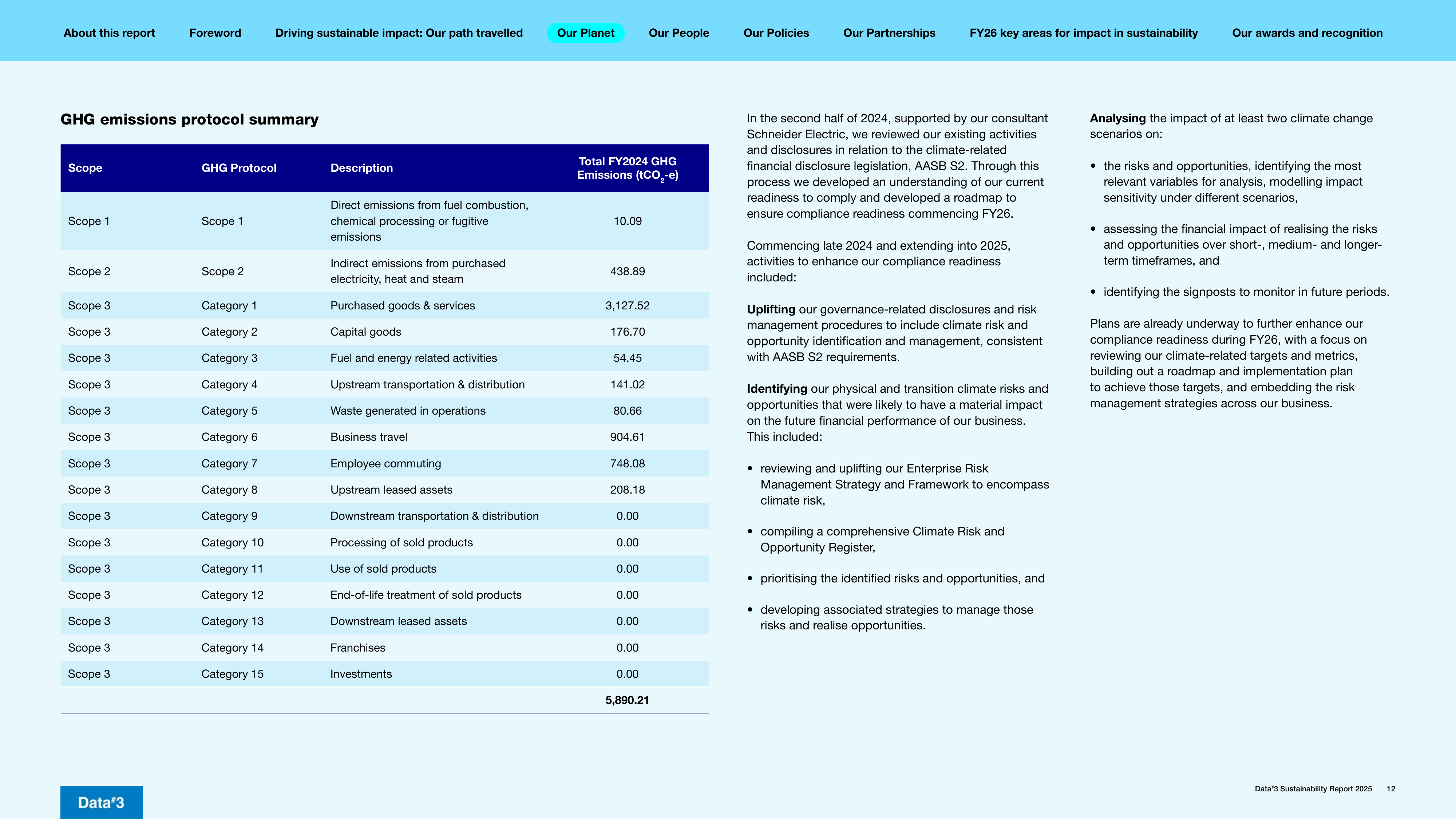 Emissions data extracted from page 14