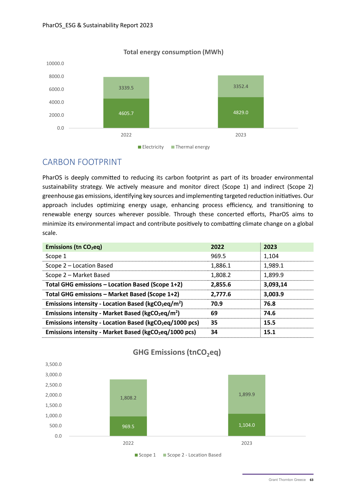 Emissions data extracted from page 63