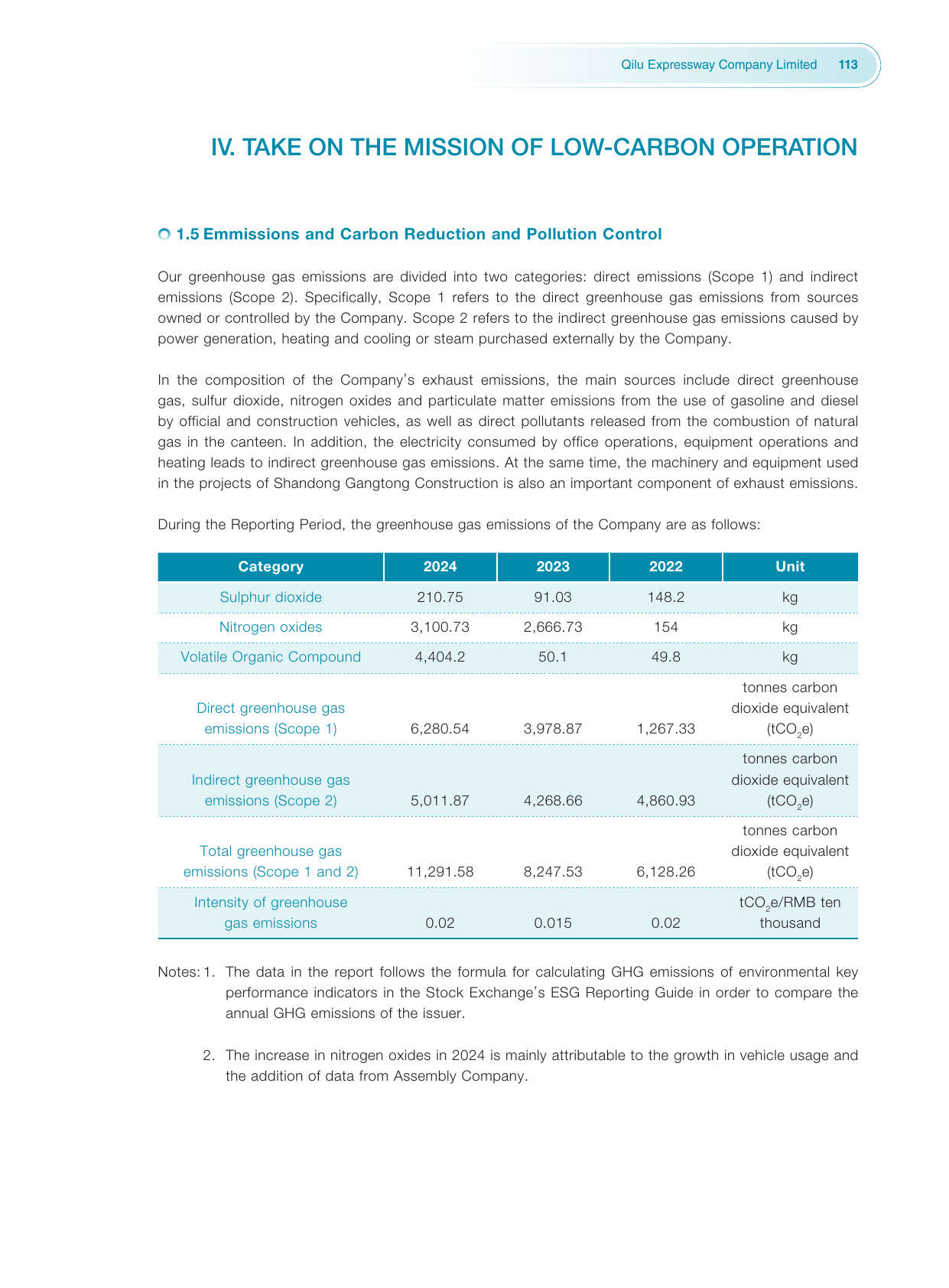 Emissions data extracted from page 115