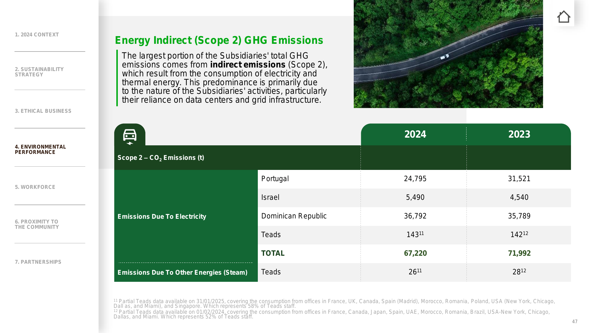Emissions data extracted from page 47