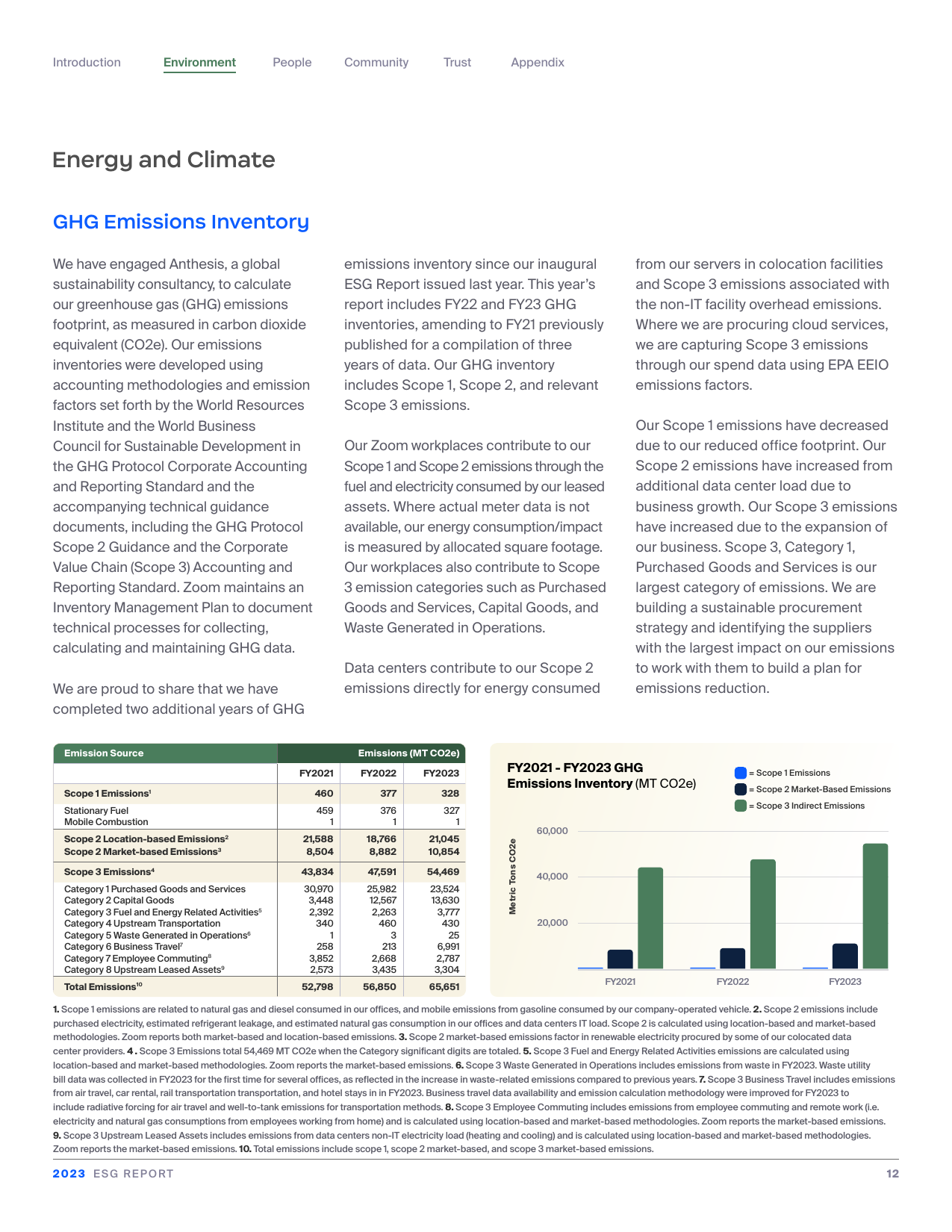 Emissions data extracted from page 12