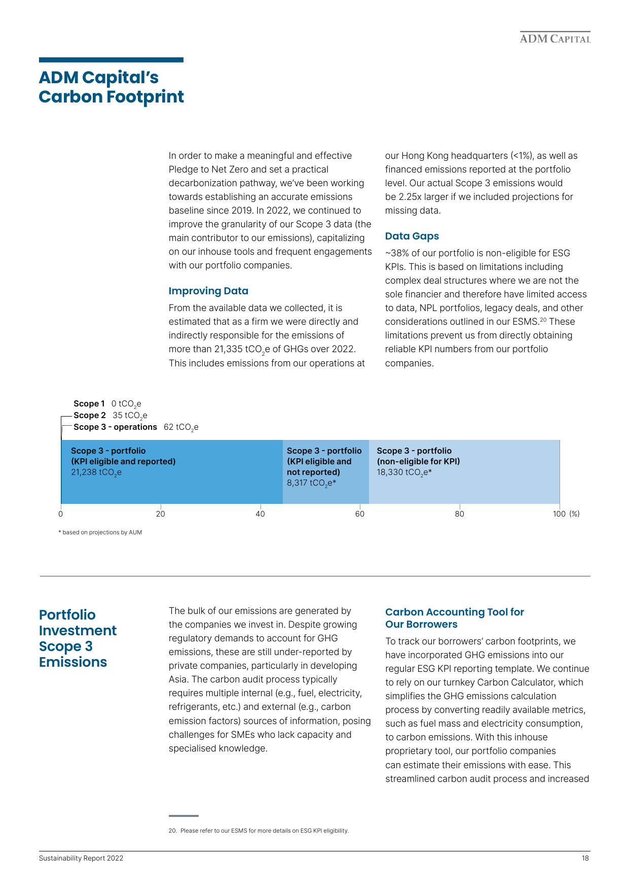 Emissions data extracted from page 20