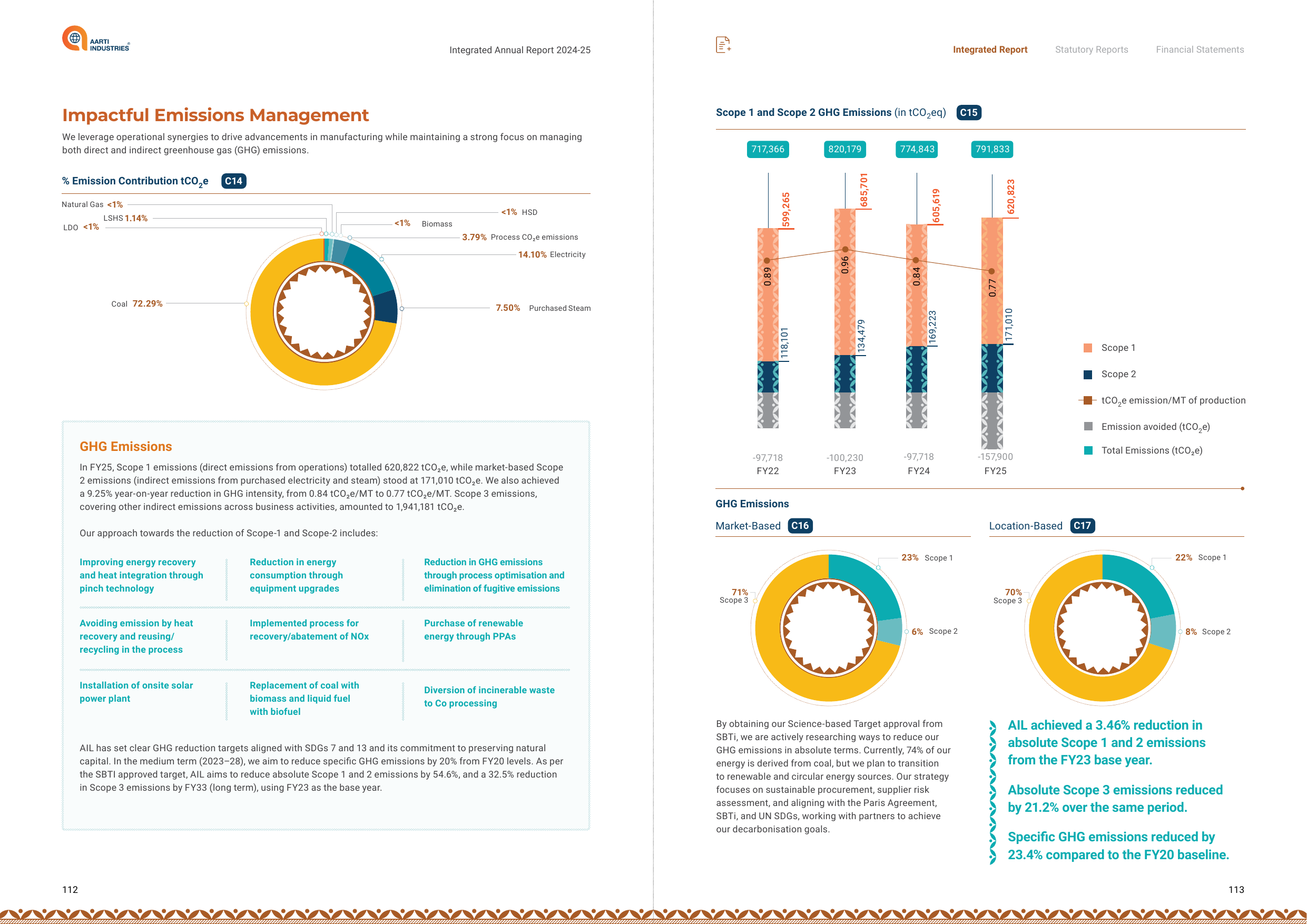 Emissions data extracted from page 58