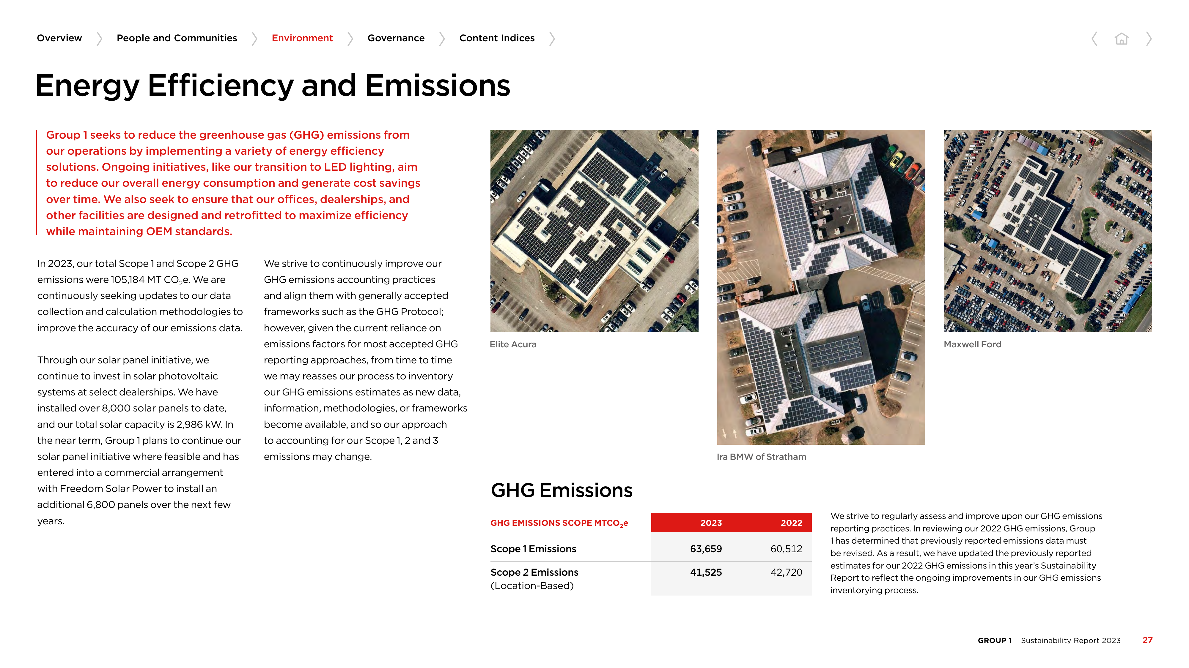 Emissions data extracted from page 27