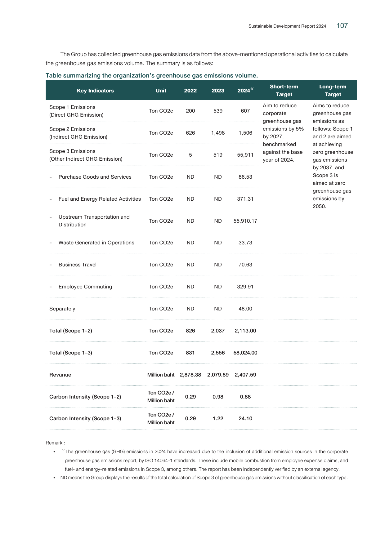Emissions data extracted from page 109