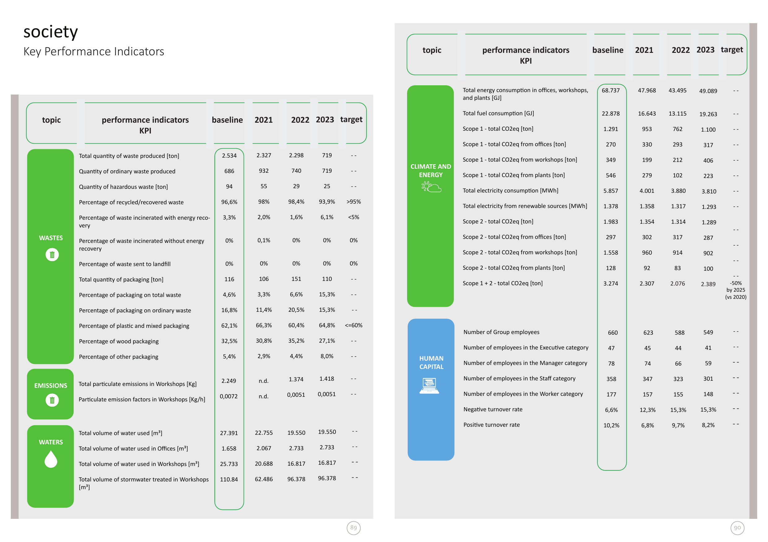 Emissions data extracted from page 46