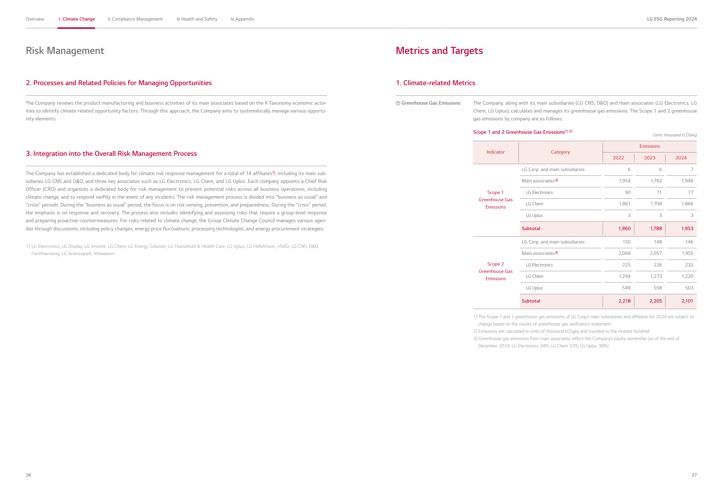 Emissions data extracted from page 15