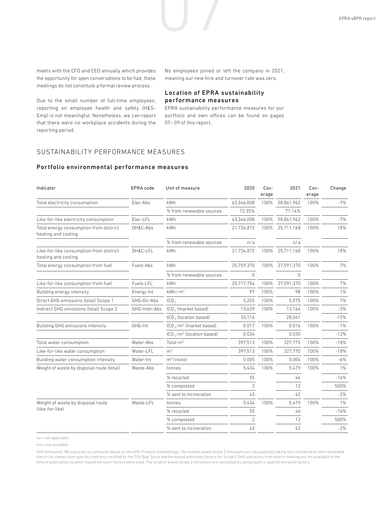 Emissions data extracted from page 9