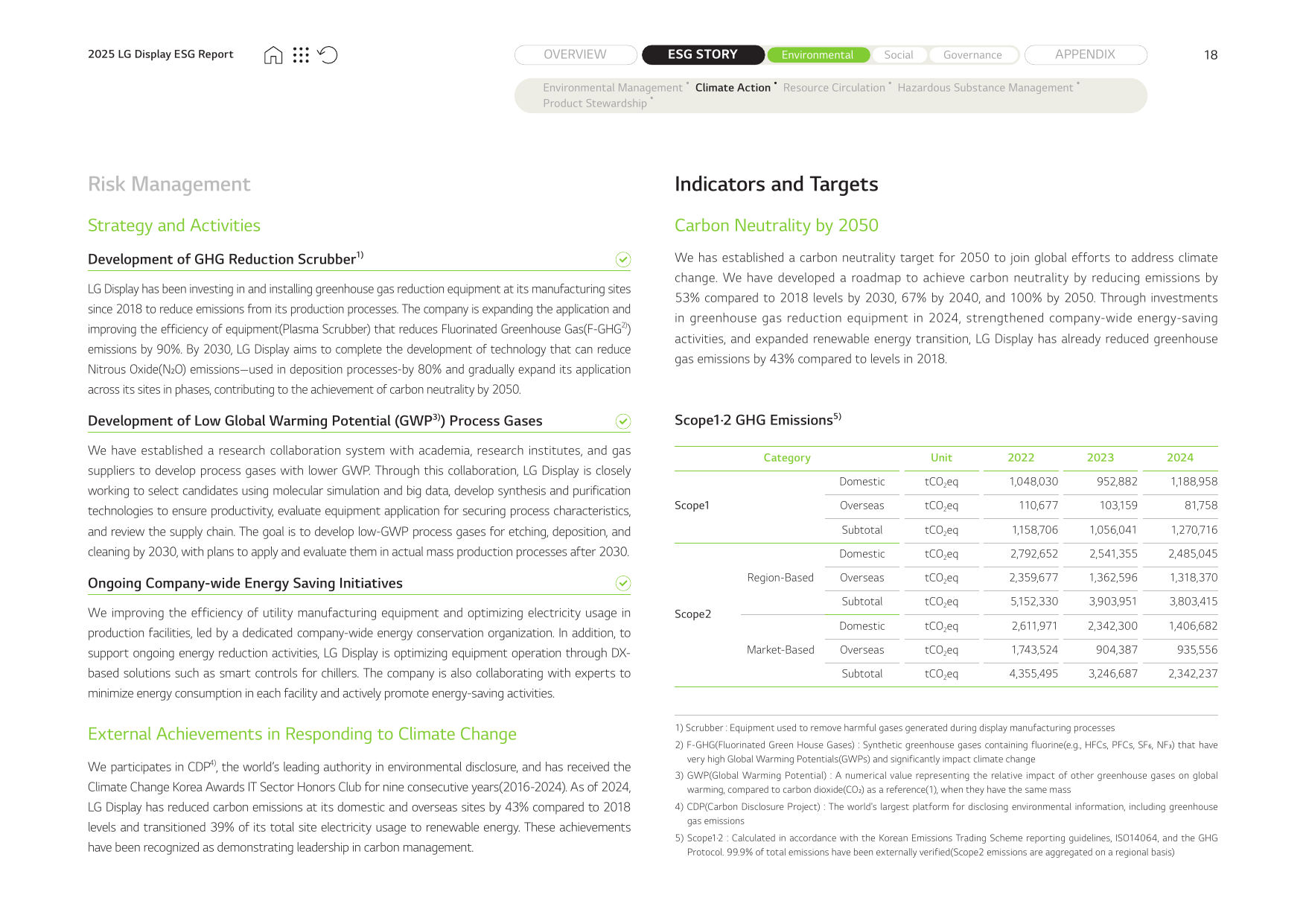 Emissions data extracted from page 18