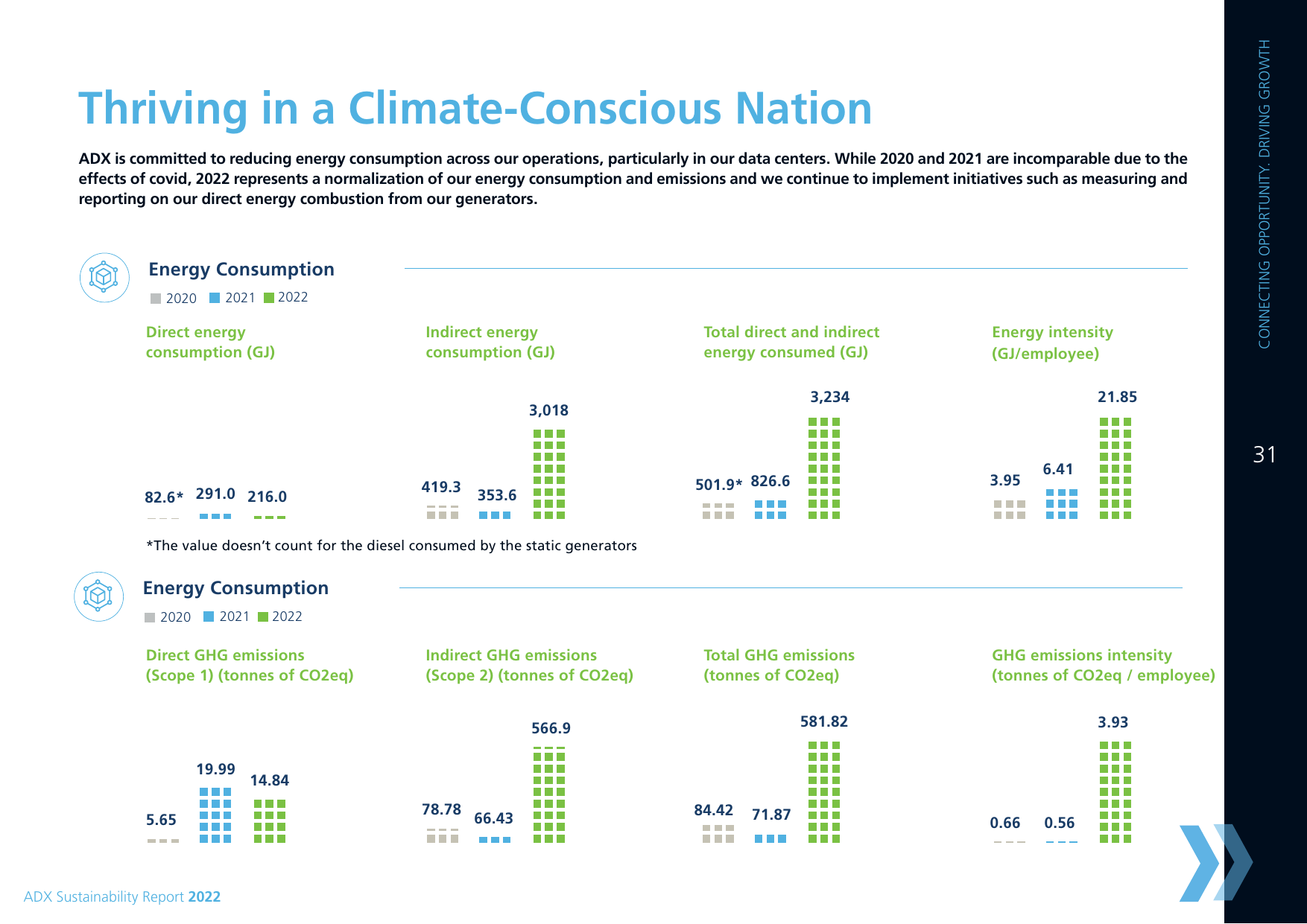 Emissions data extracted from page 31