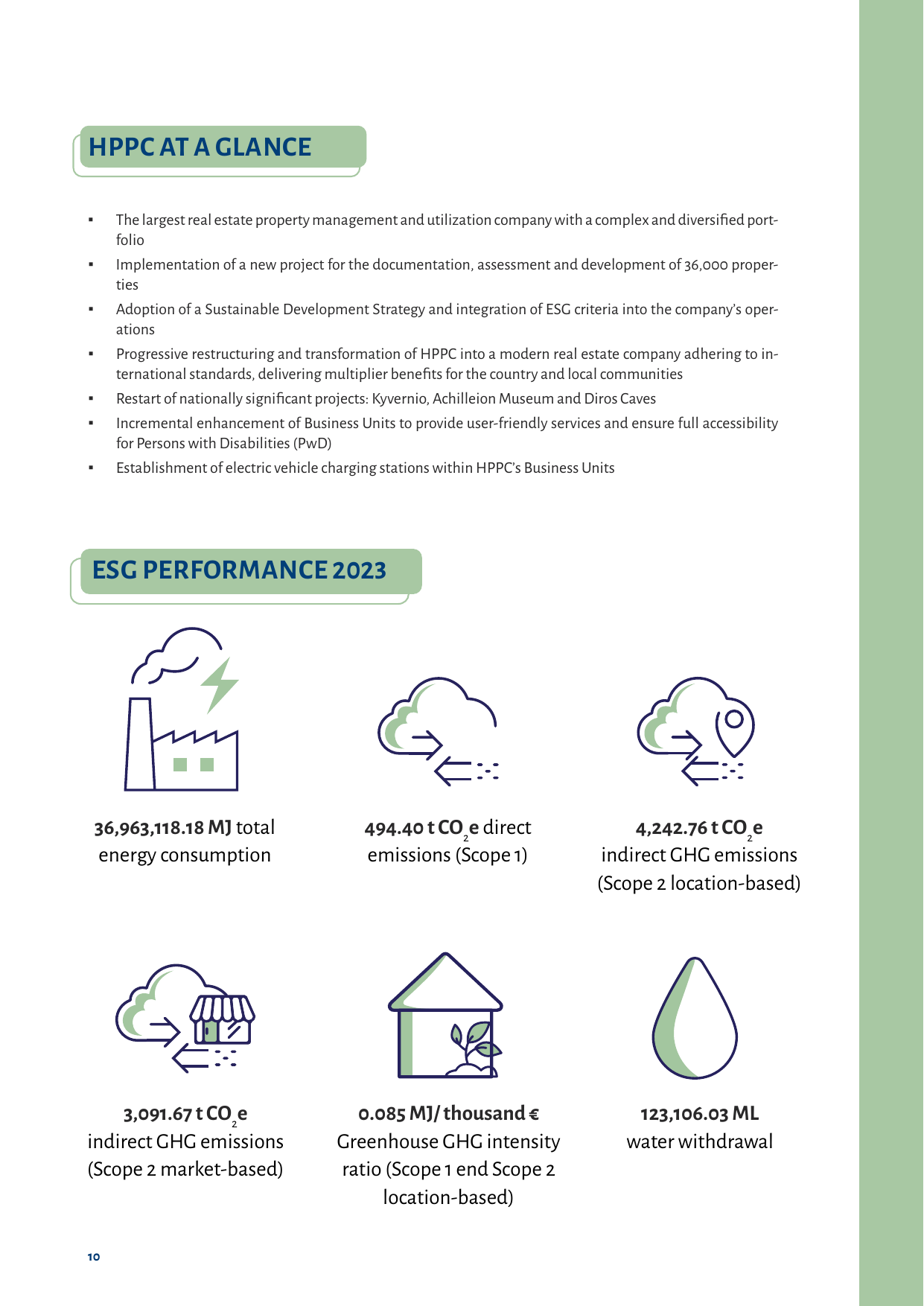 Emissions data extracted from page 10