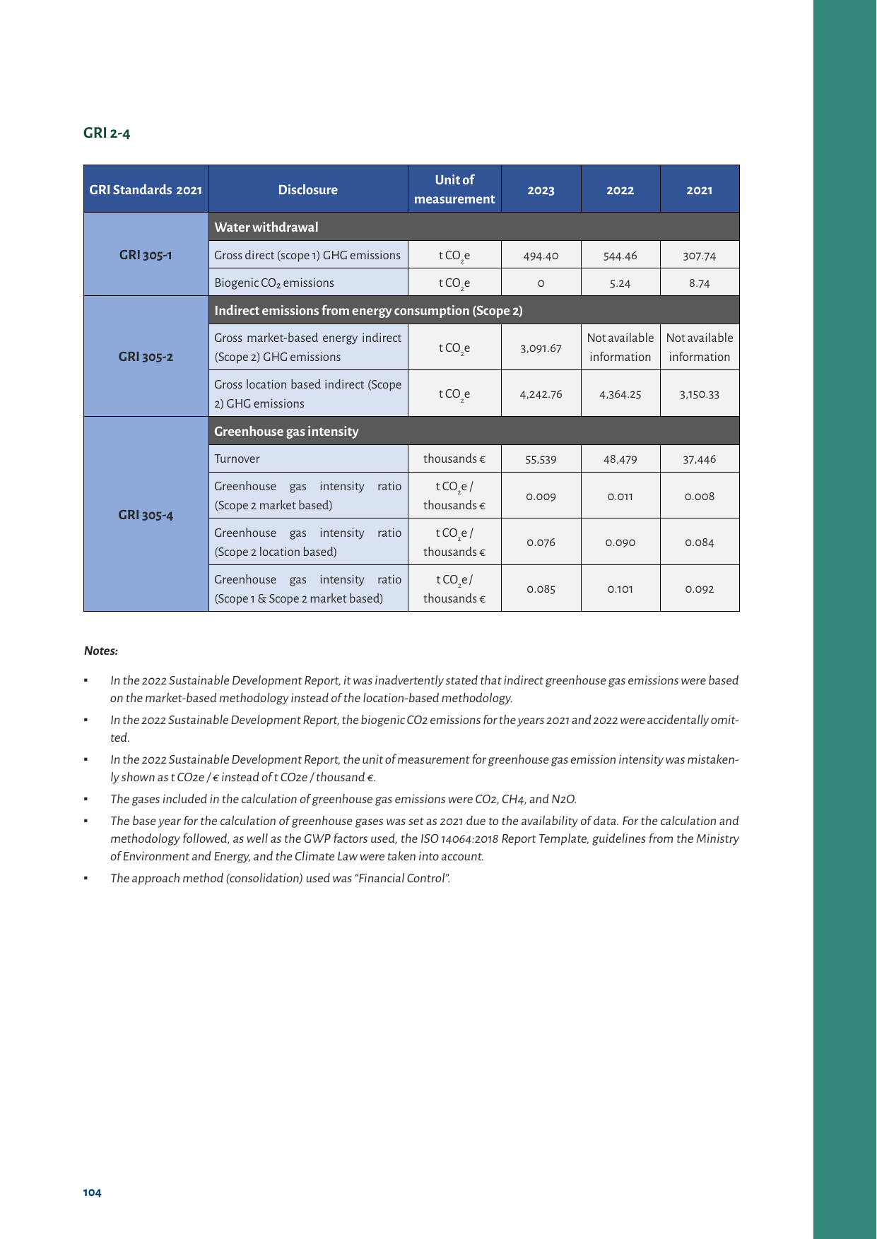 Emissions data extracted from page 104
