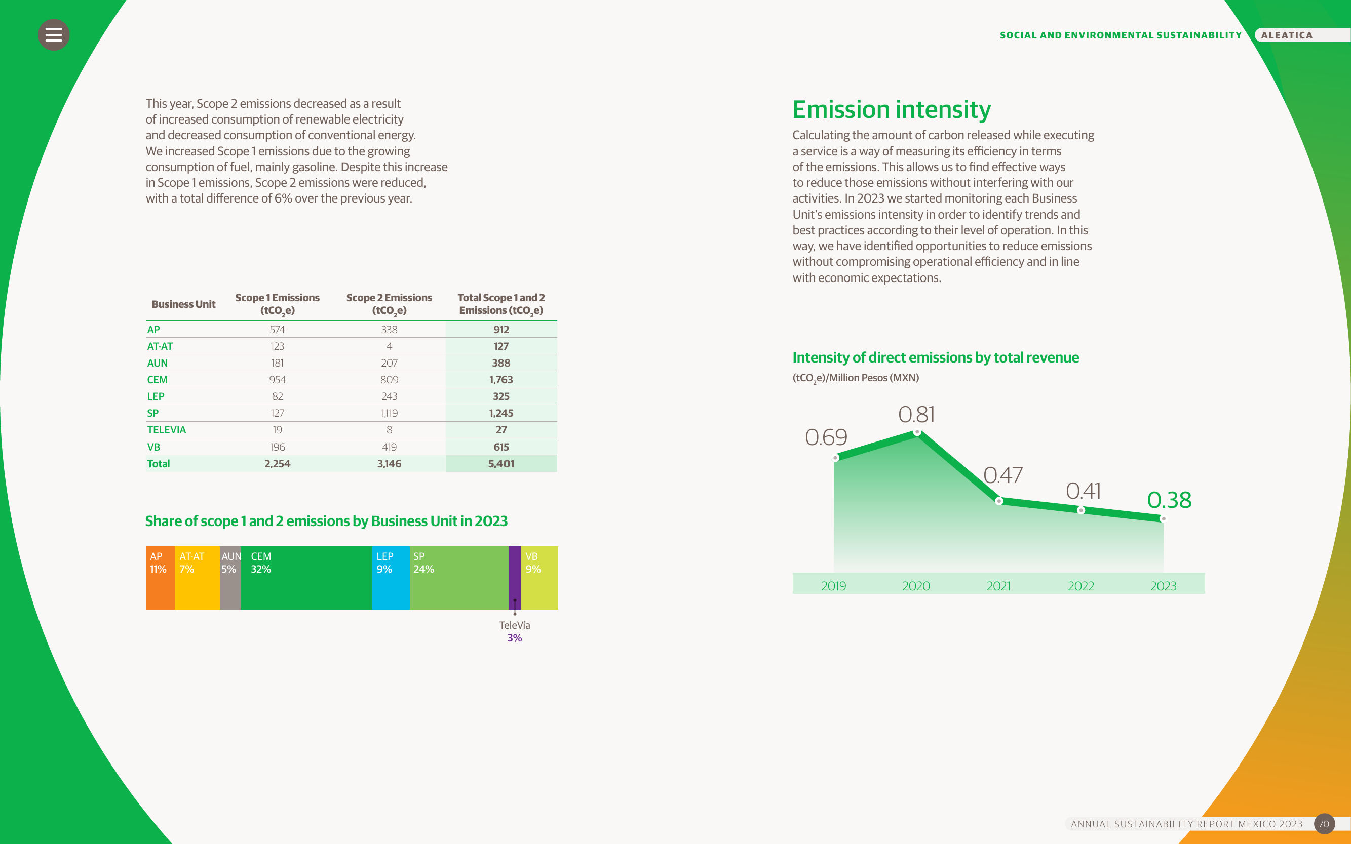 Emissions data extracted from page 70