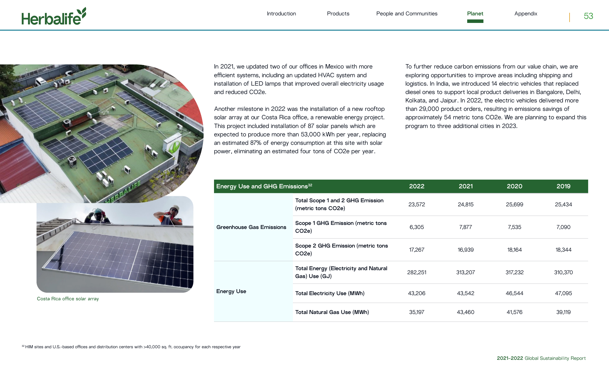 Emissions data extracted from page 53