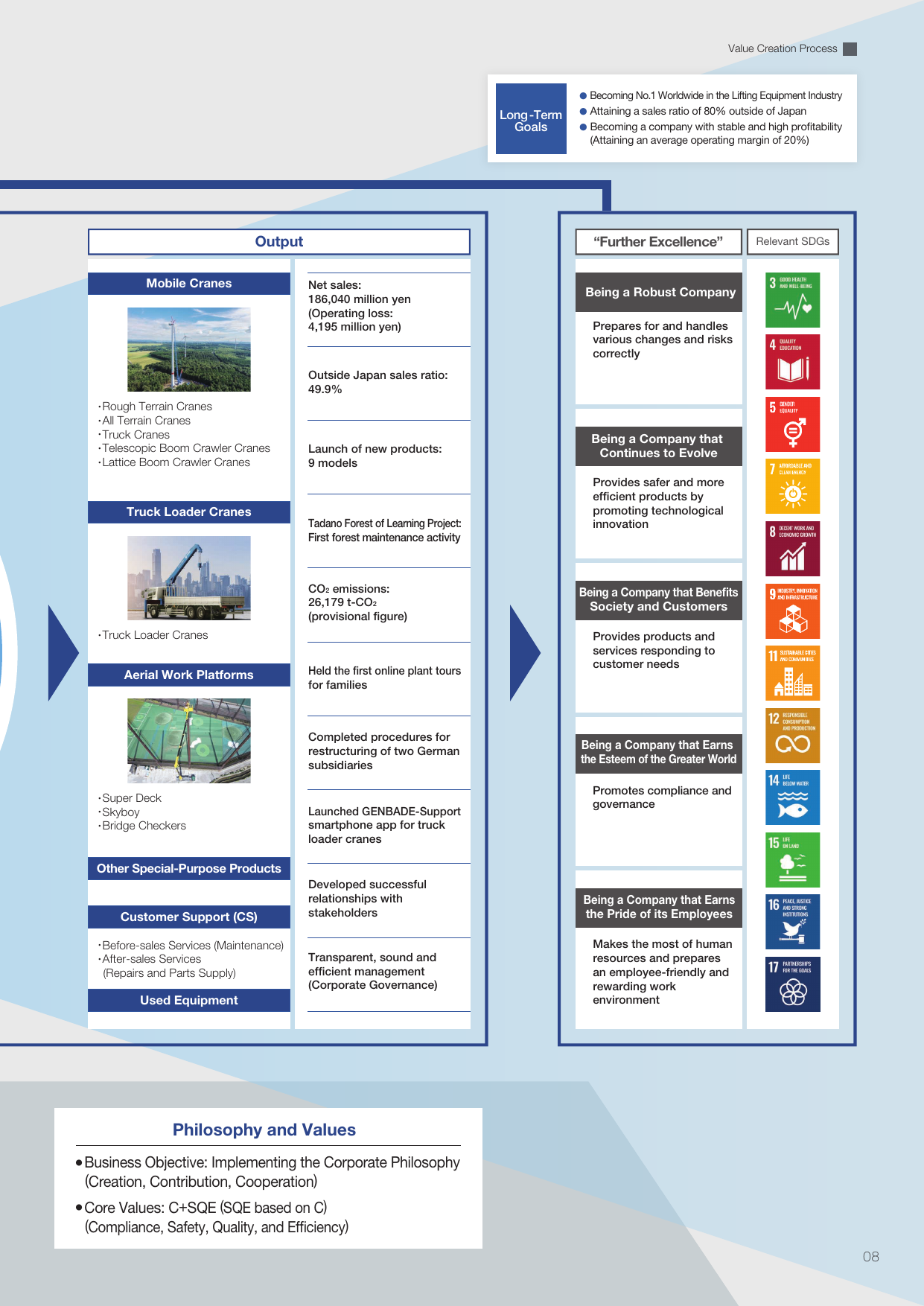 Emissions data extracted from page 9