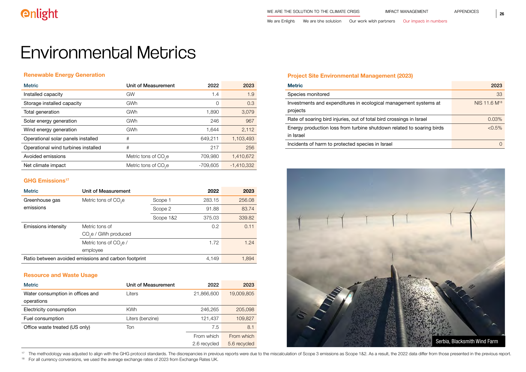 Emissions data extracted from page 26