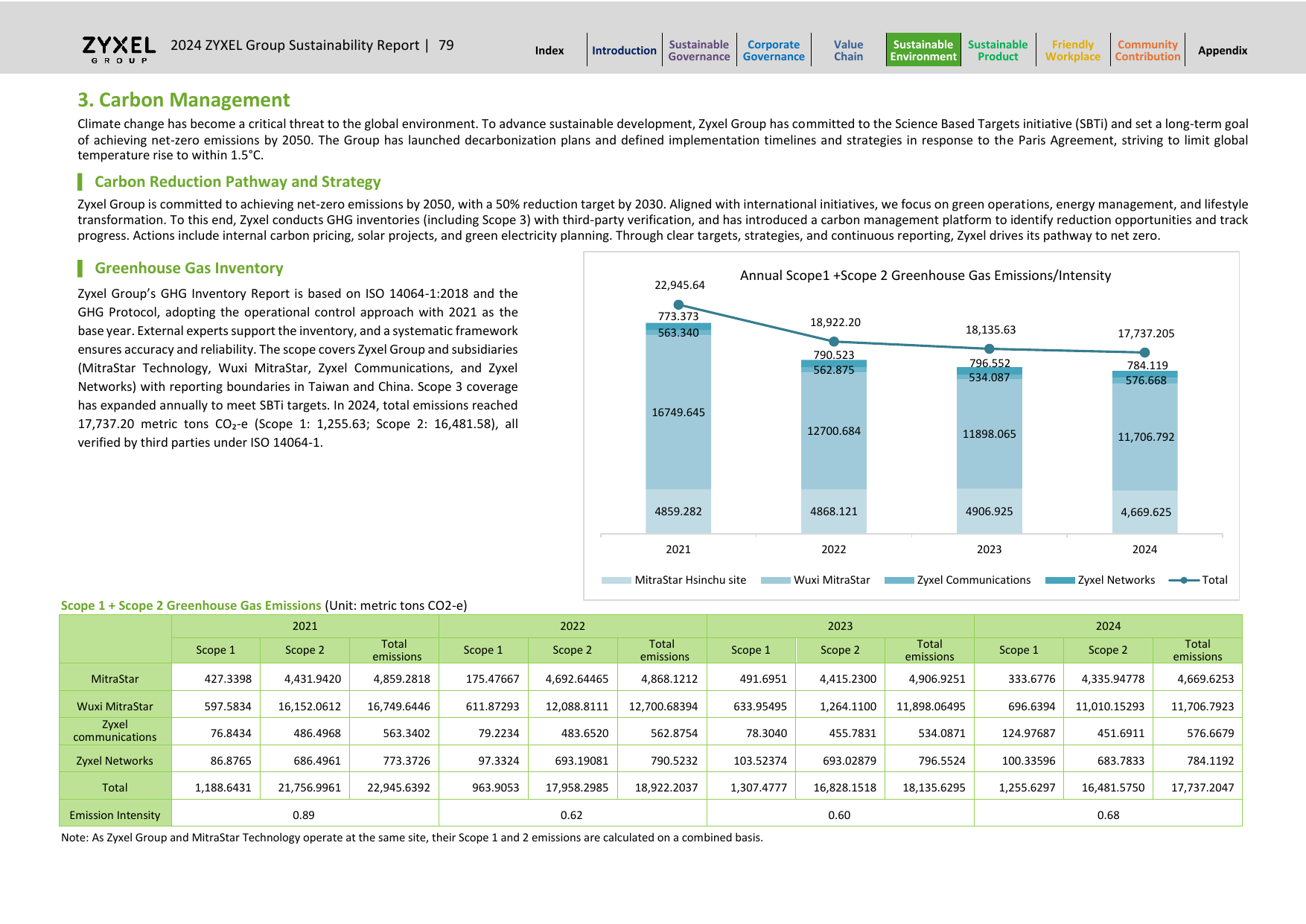 Emissions data extracted from page 79