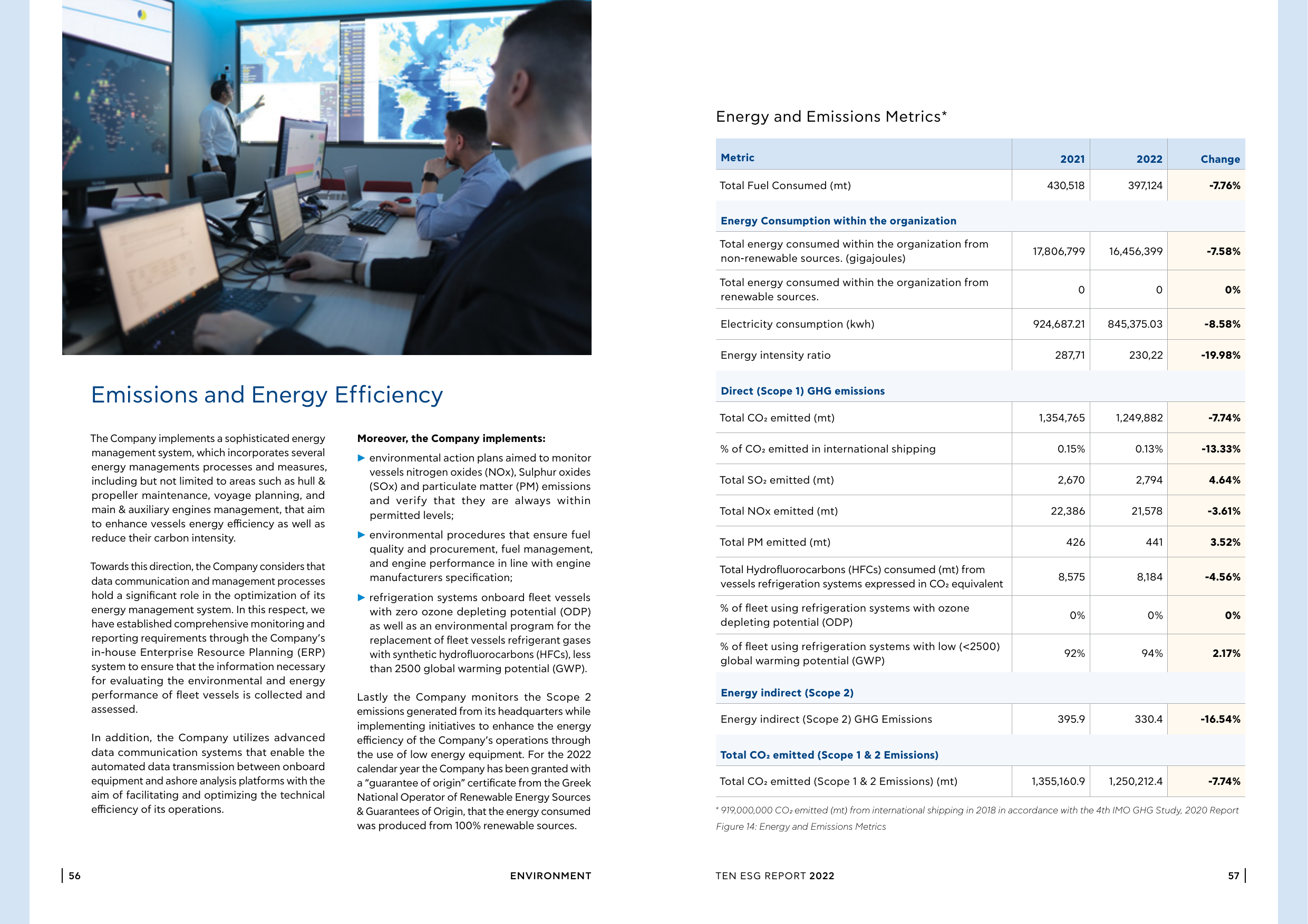 Emissions data extracted from page 30
