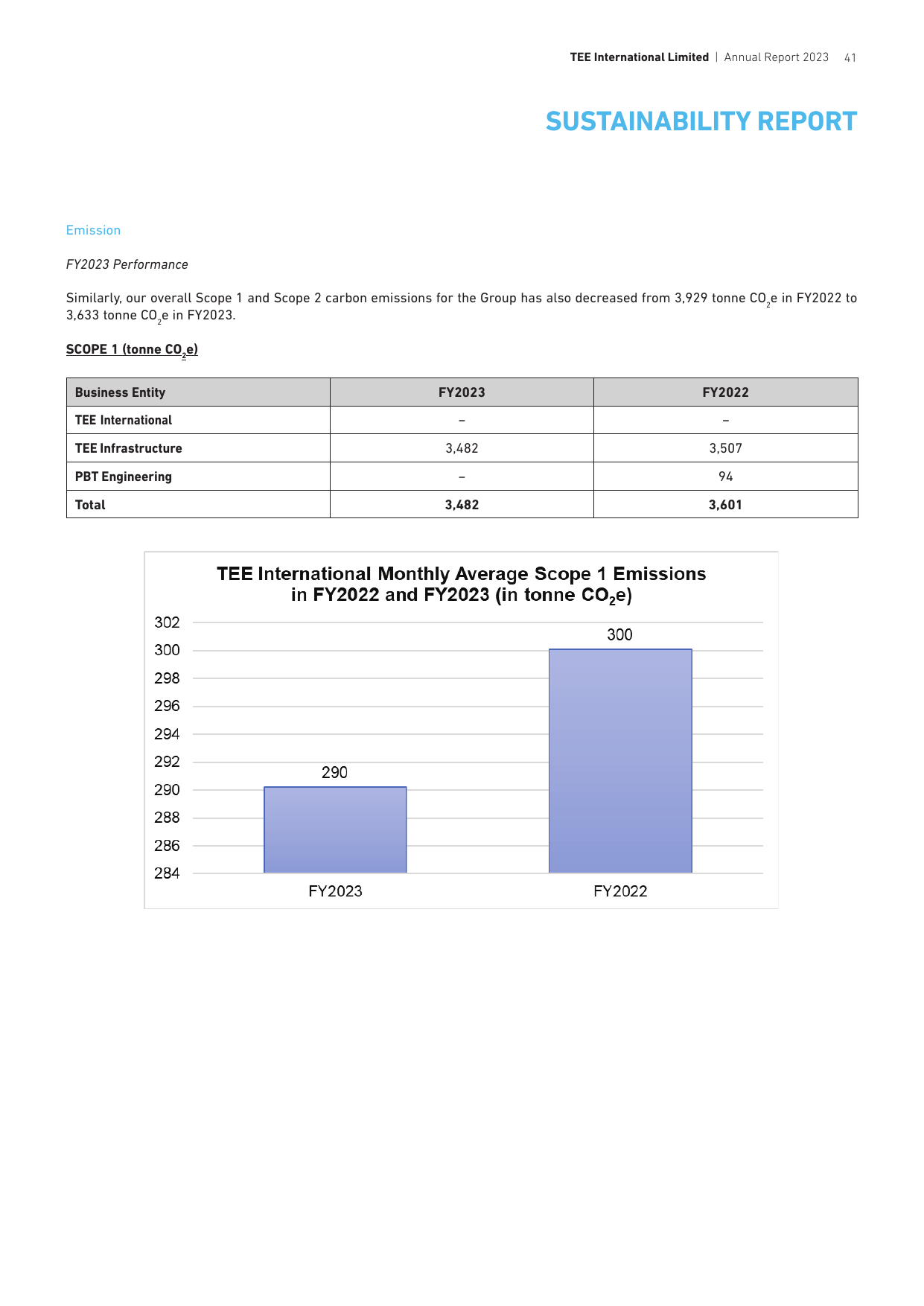 Emissions data extracted from page 41