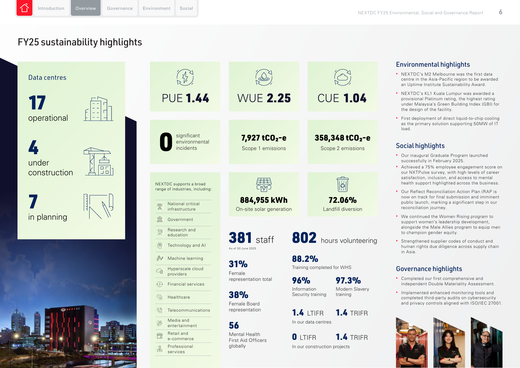 Emissions data extracted from page 6