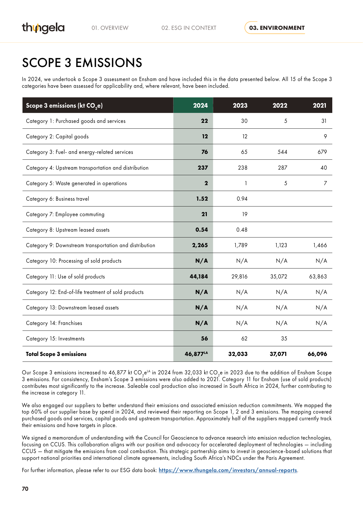Emissions data extracted from page 70