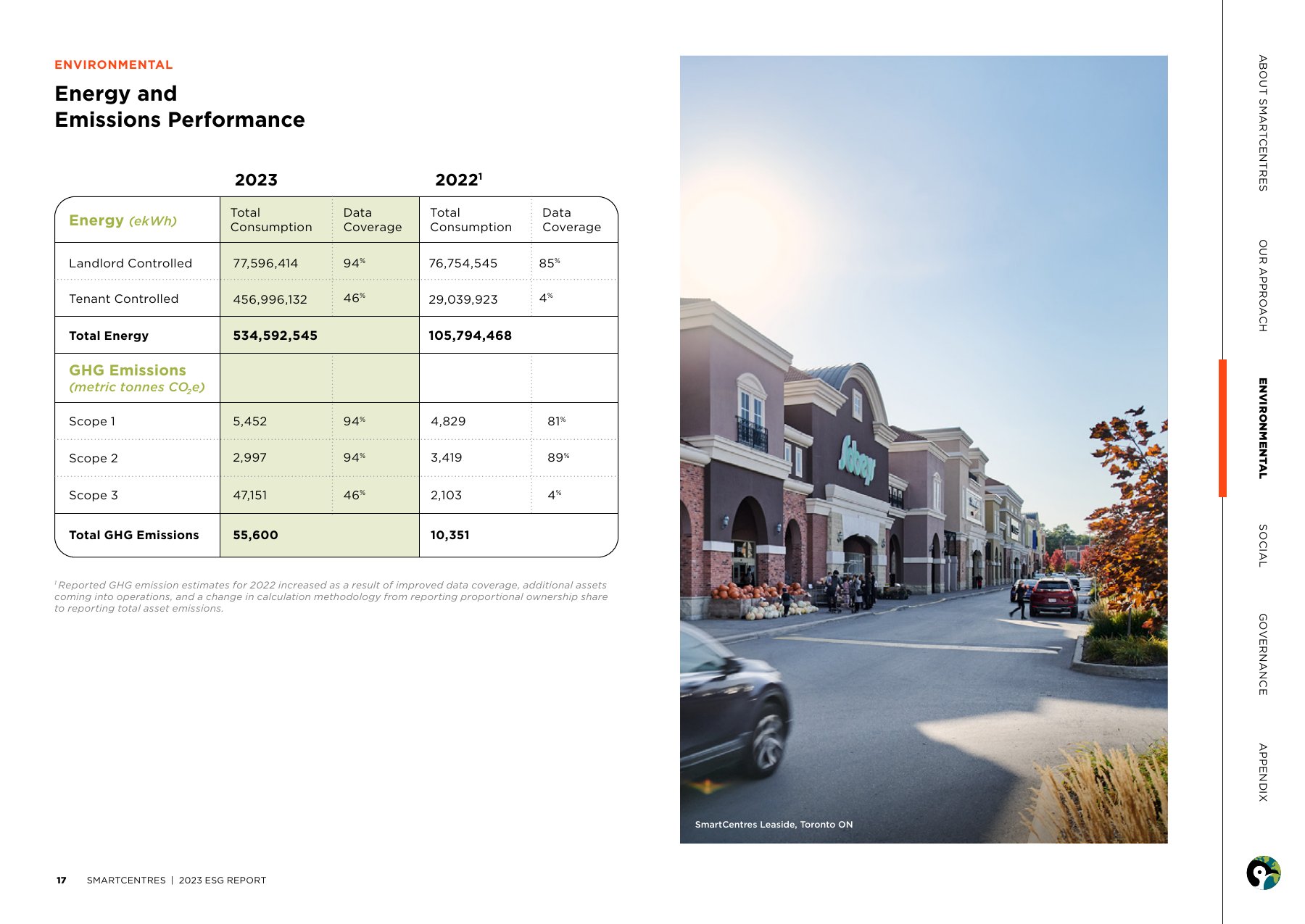 Emissions data extracted from page 17