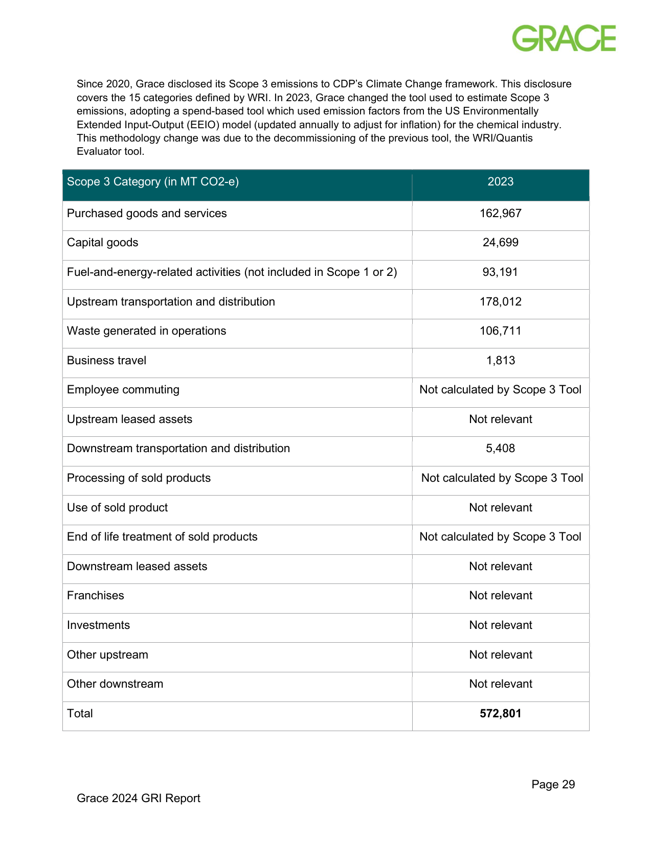 Emissions data extracted from page 30