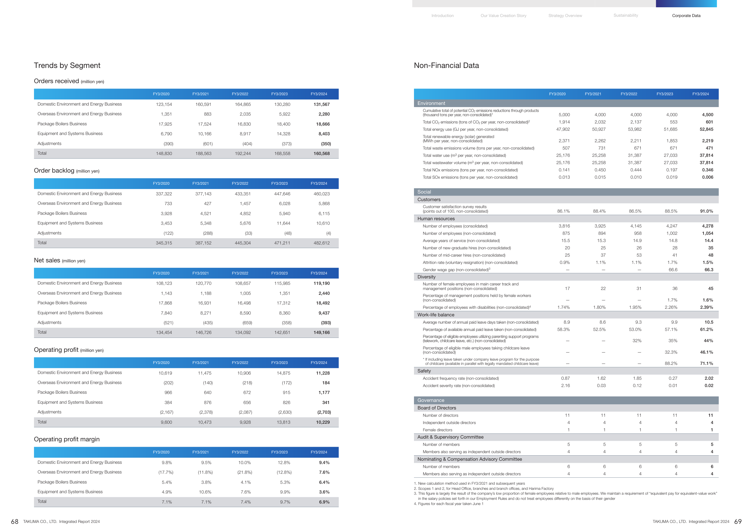 Emissions data extracted from page 36