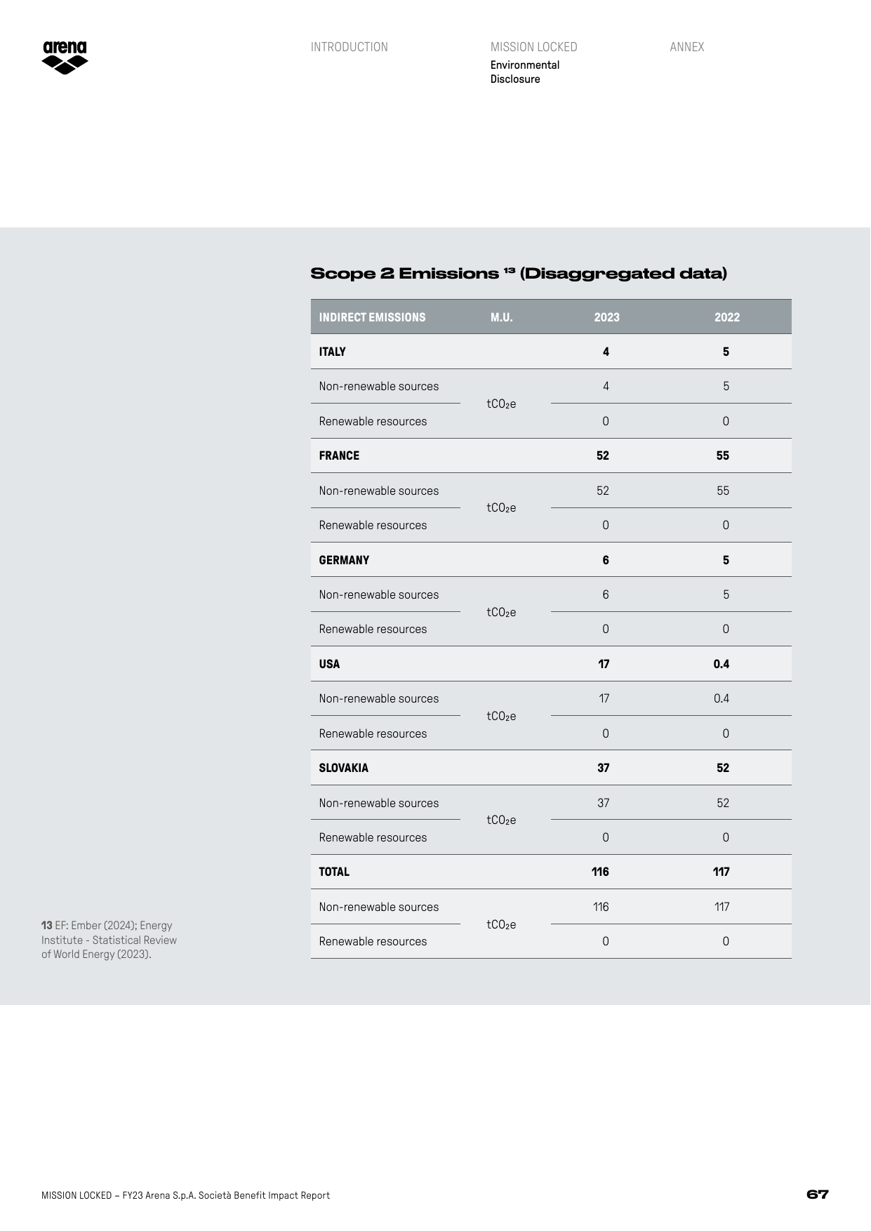 Emissions data extracted from page 67