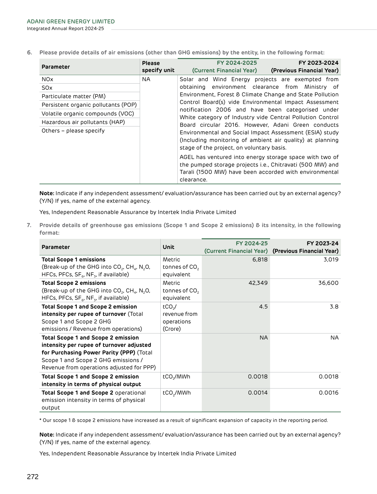 Emissions data extracted from page 194