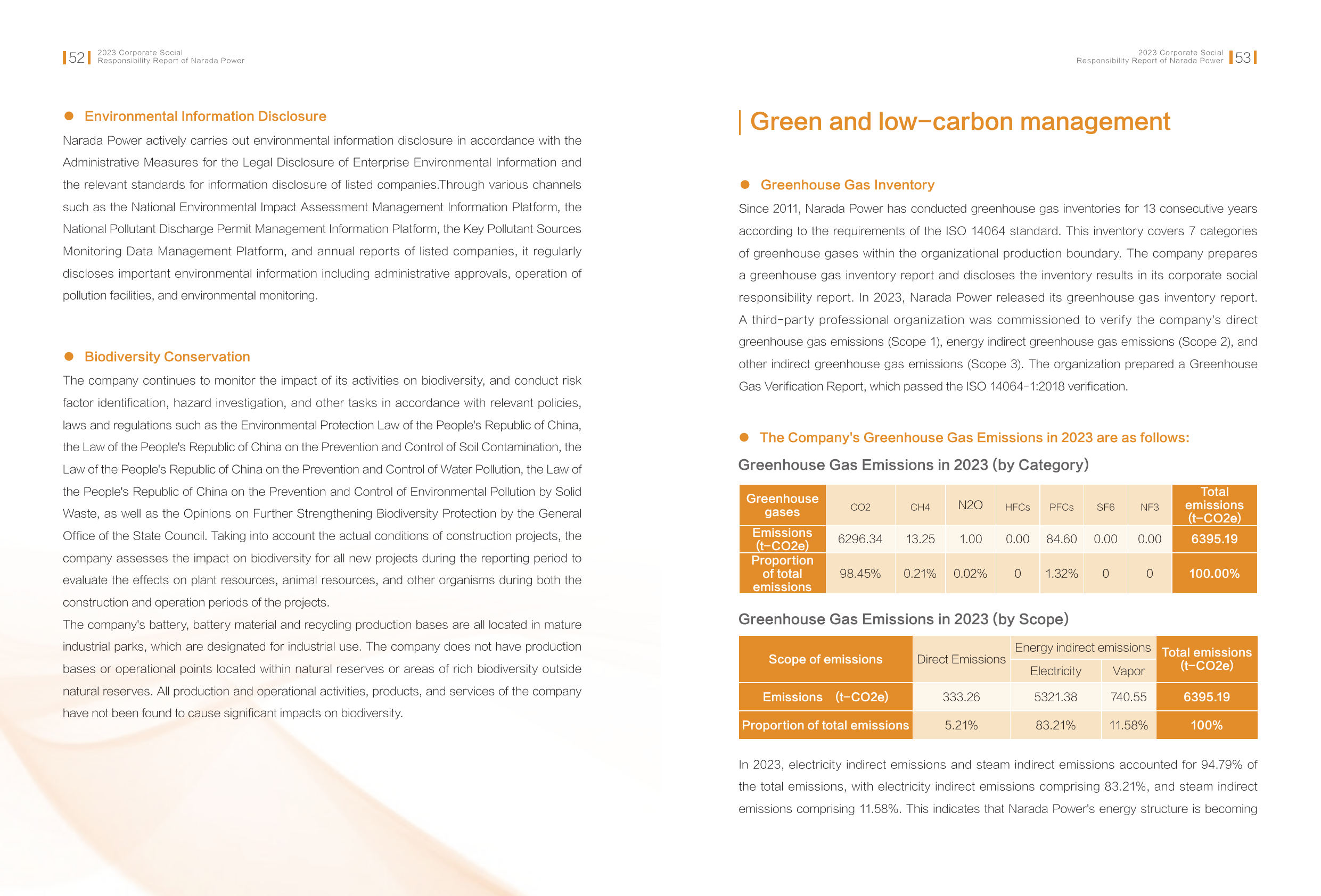 Emissions data extracted from page 28
