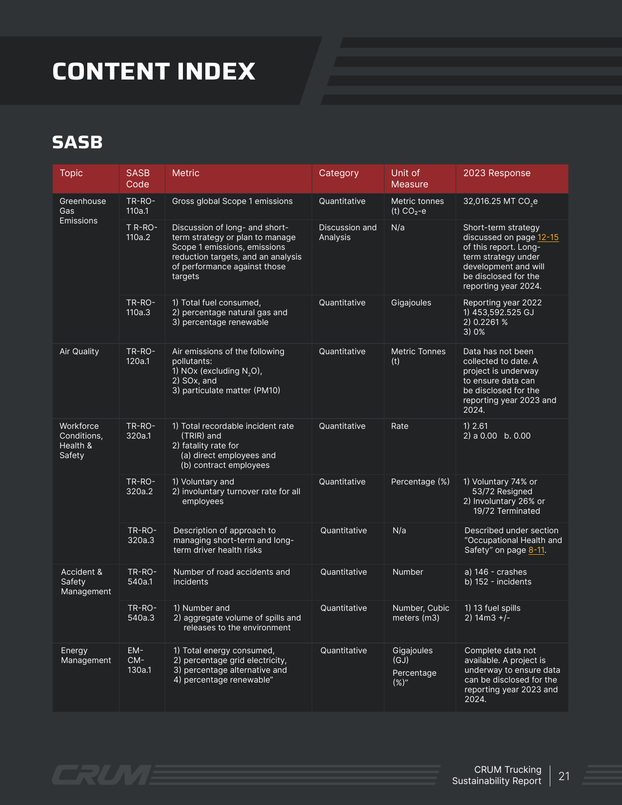 Emissions data extracted from page 23