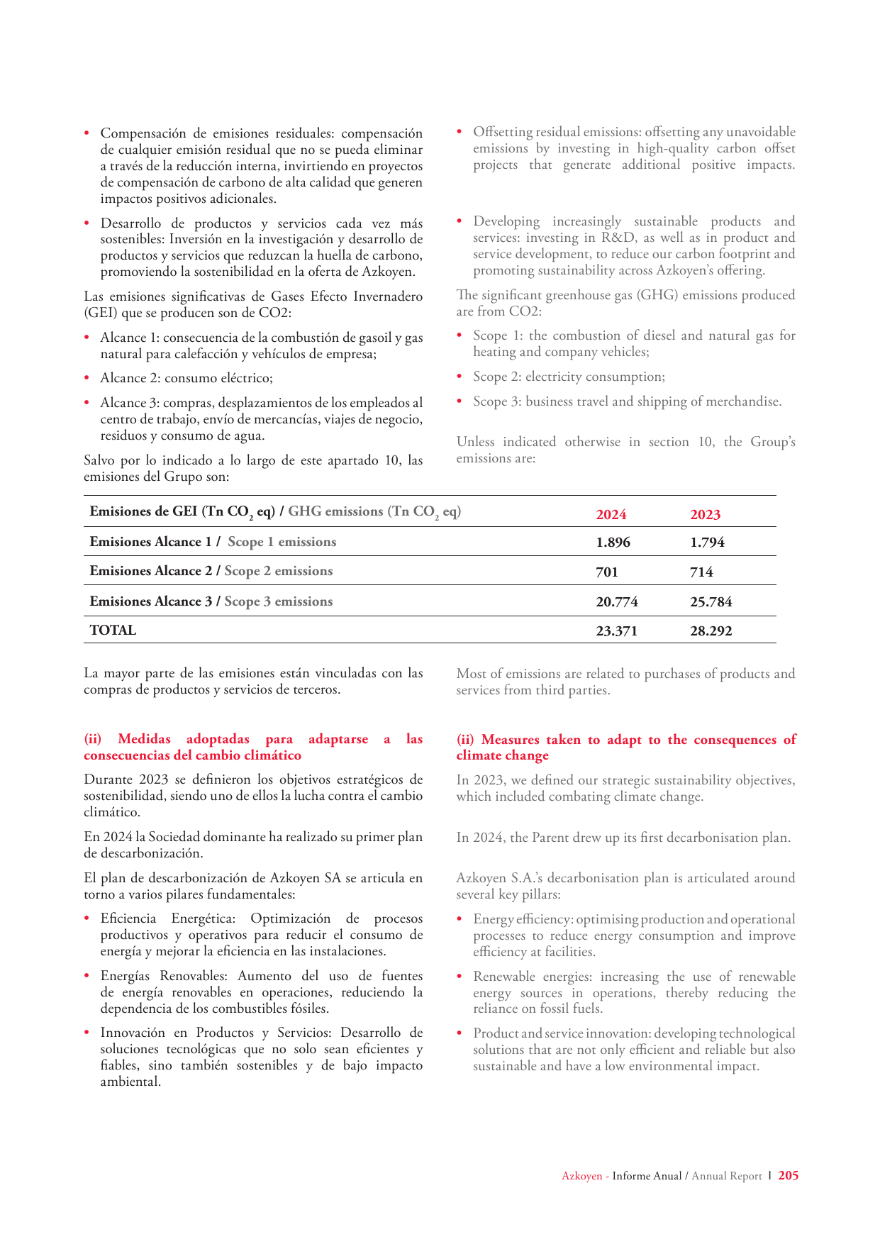 Emissions data extracted from page 205