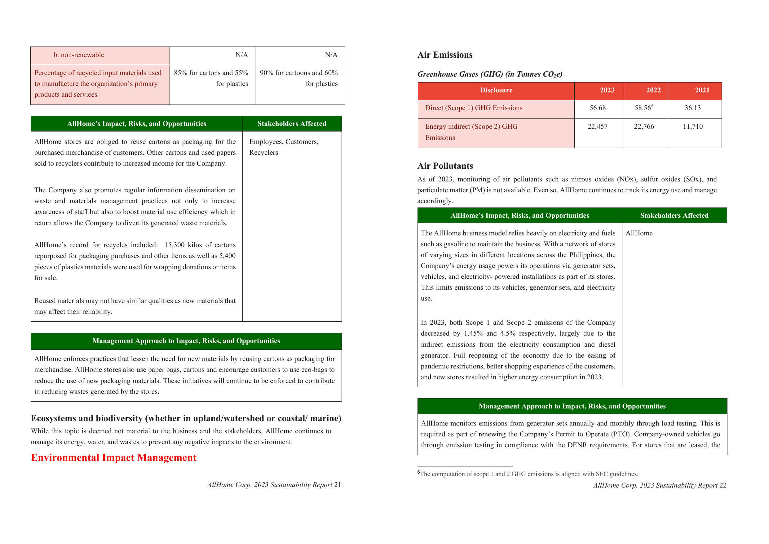 Emissions data extracted from page 33