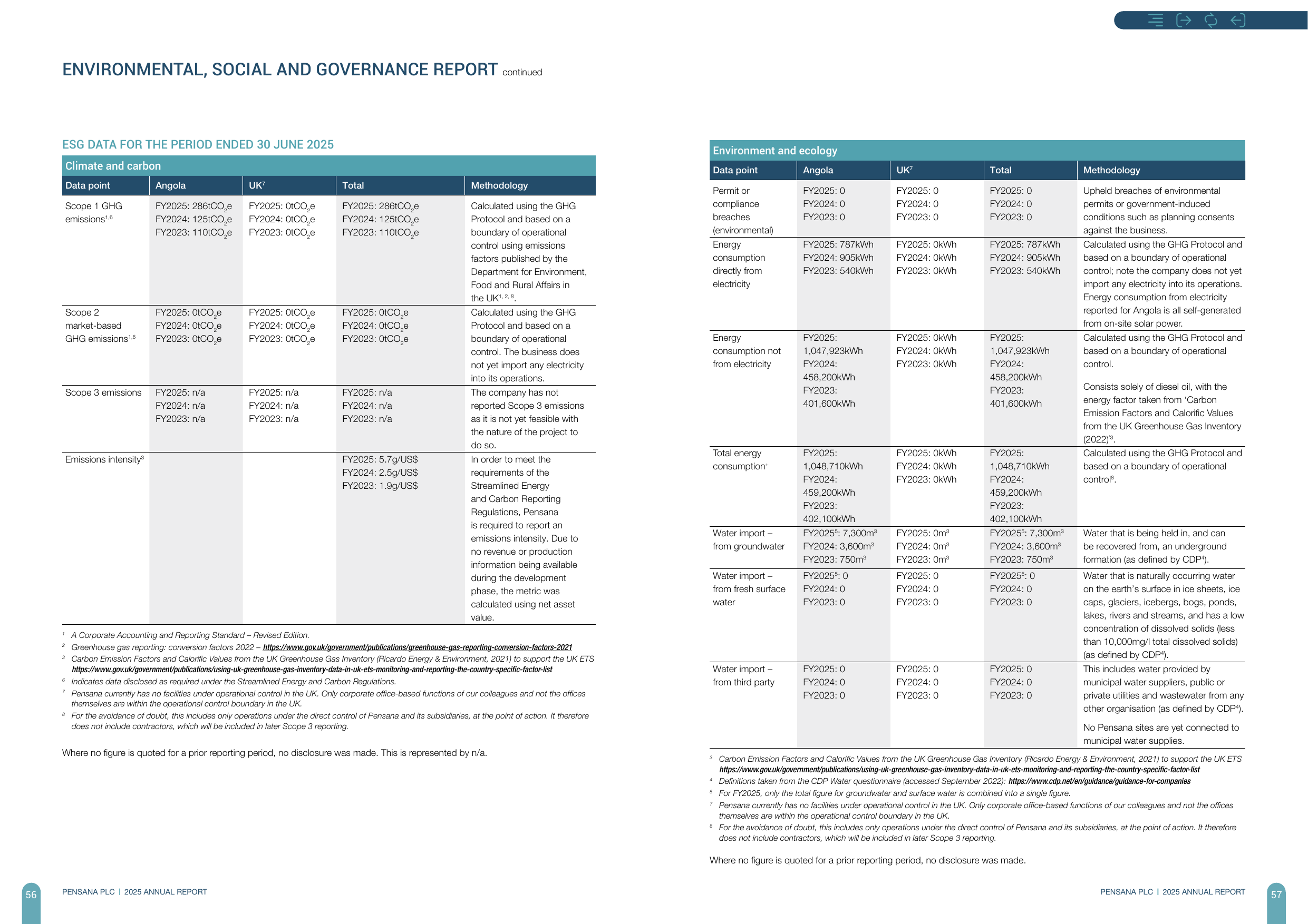 Emissions data extracted from page 30