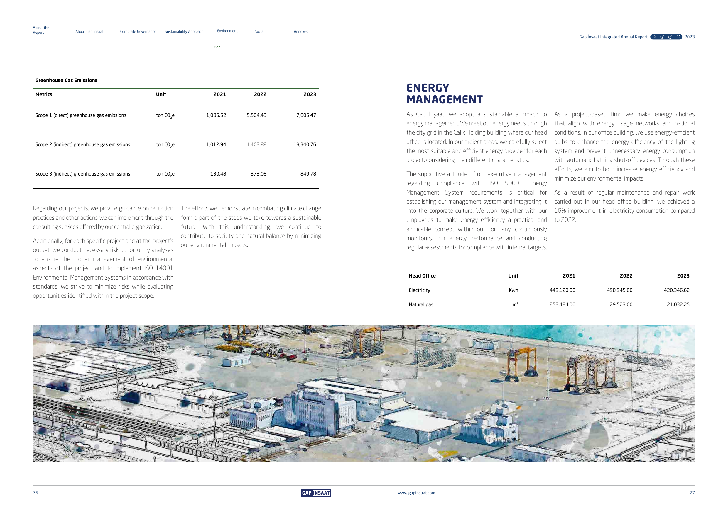 Emissions data extracted from page 39