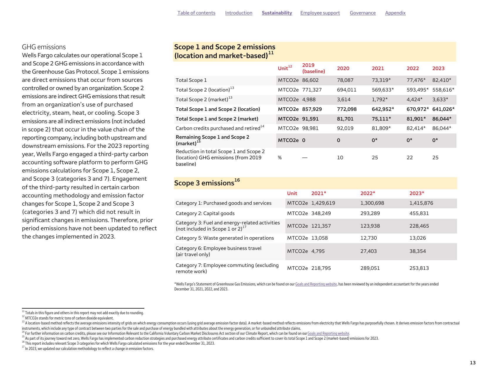 Emissions data extracted from page 13