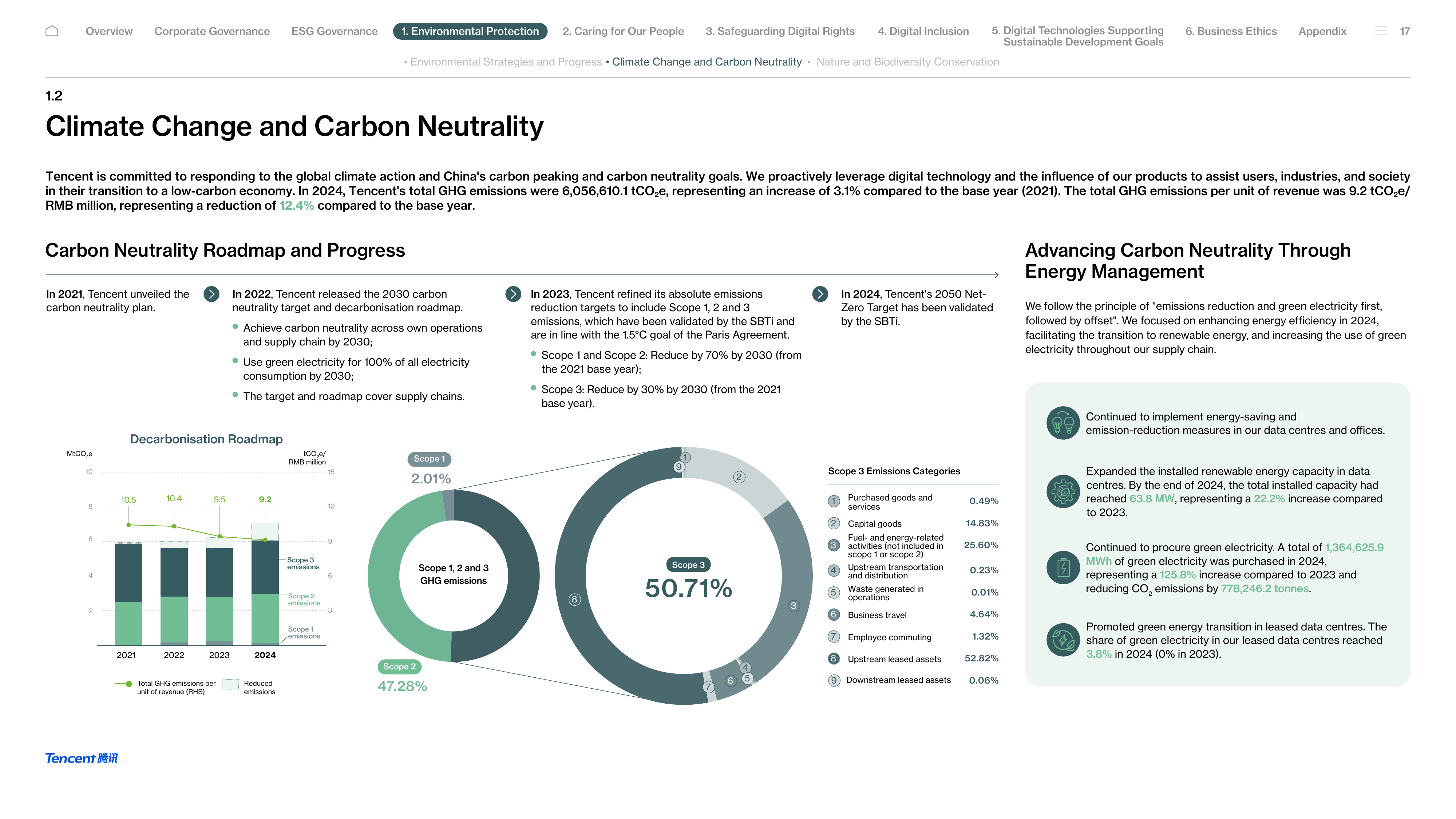 Emissions data extracted from page 18