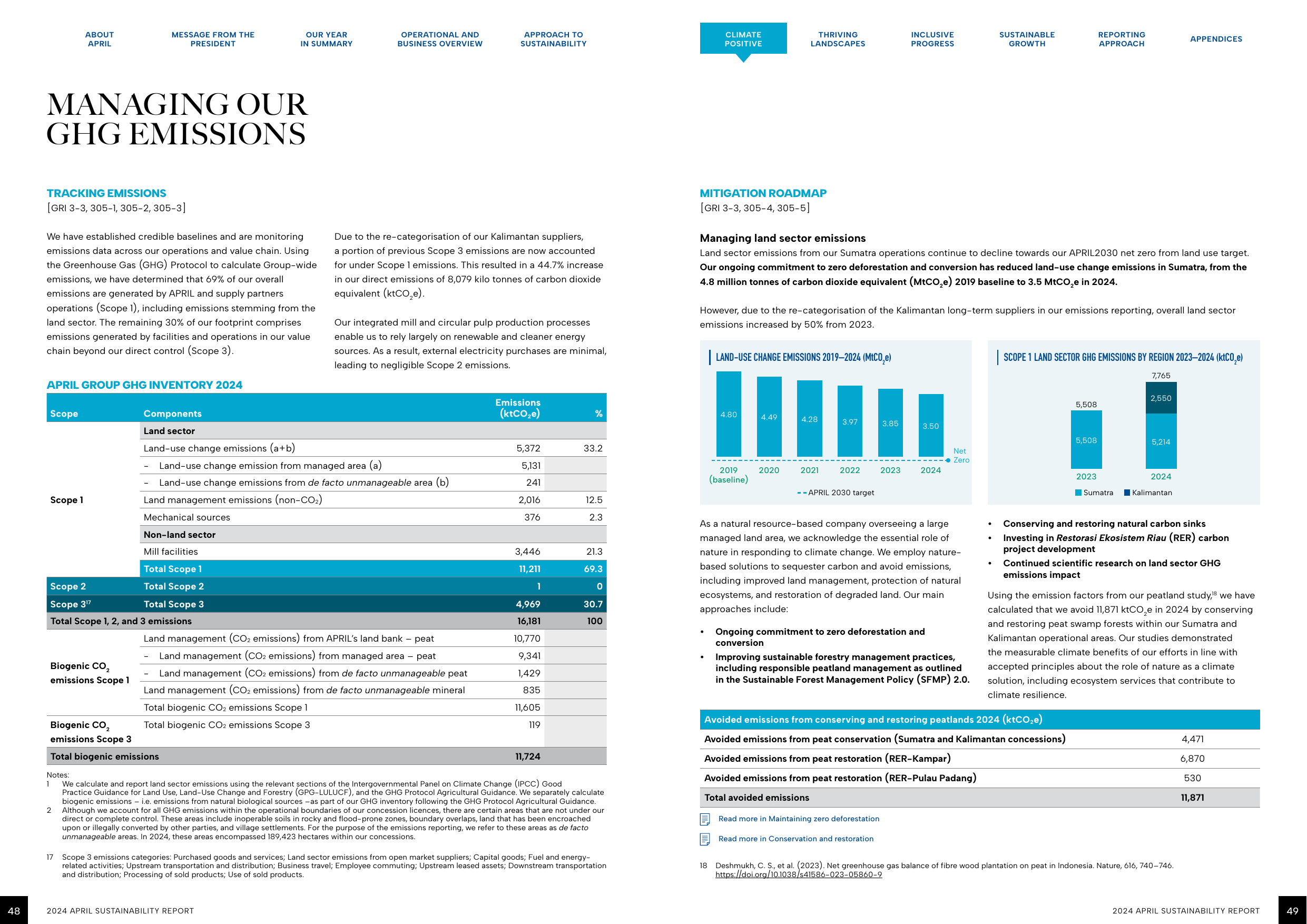 Emissions data extracted from page 26