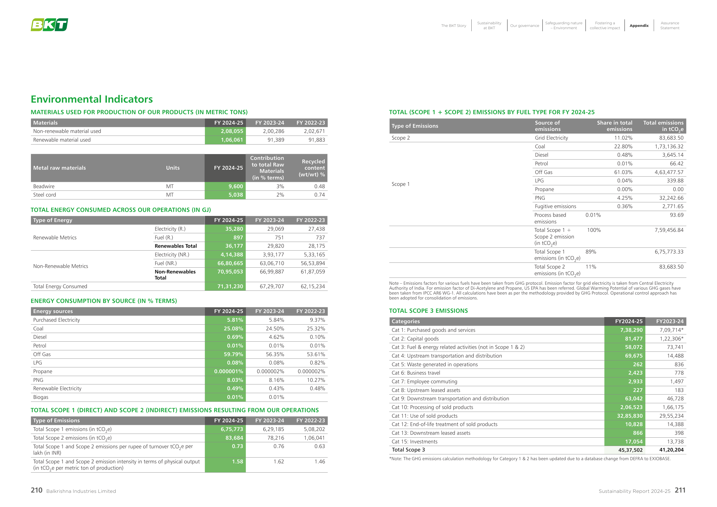 Emissions data extracted from page 106