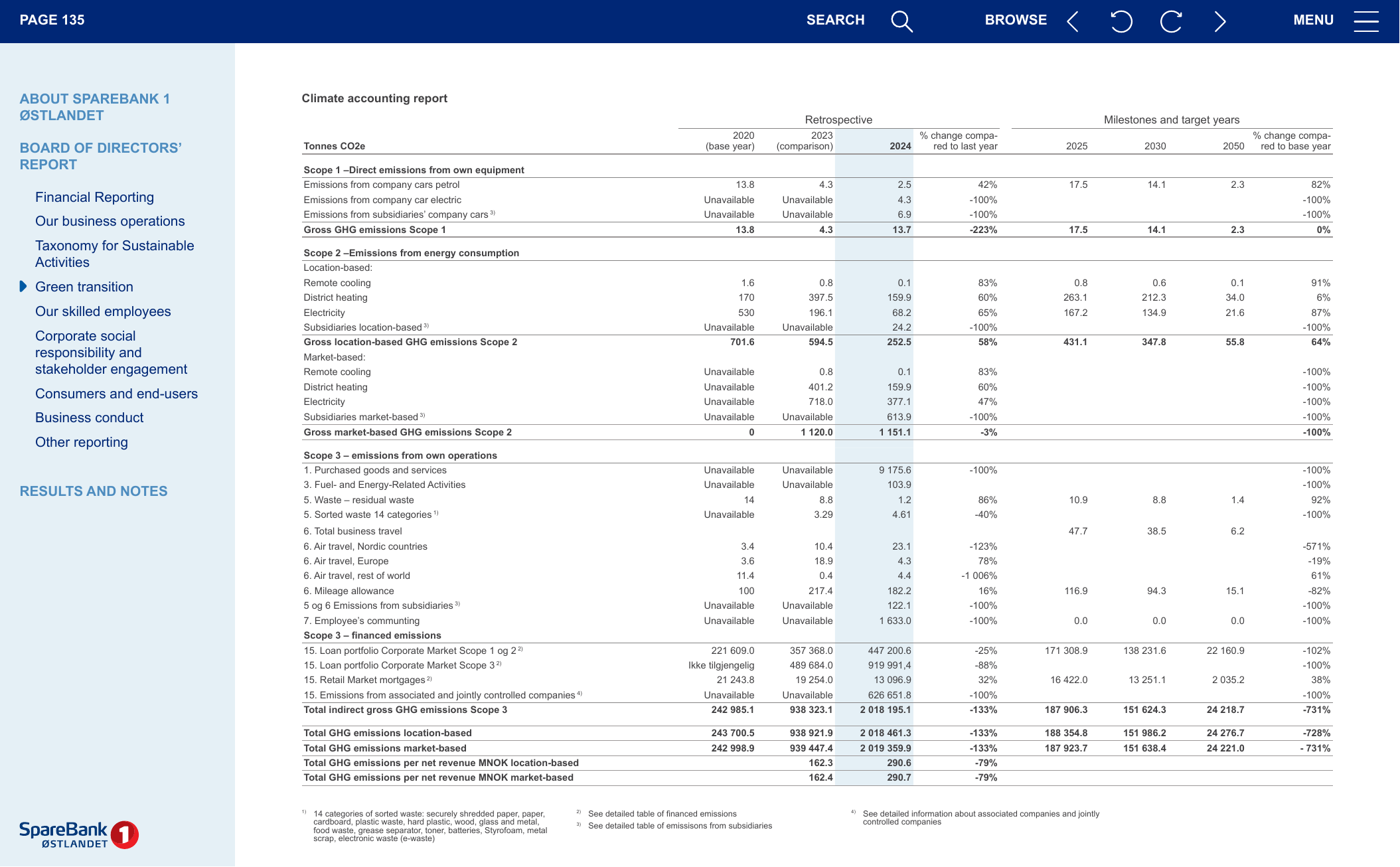 Emissions data extracted from page 135