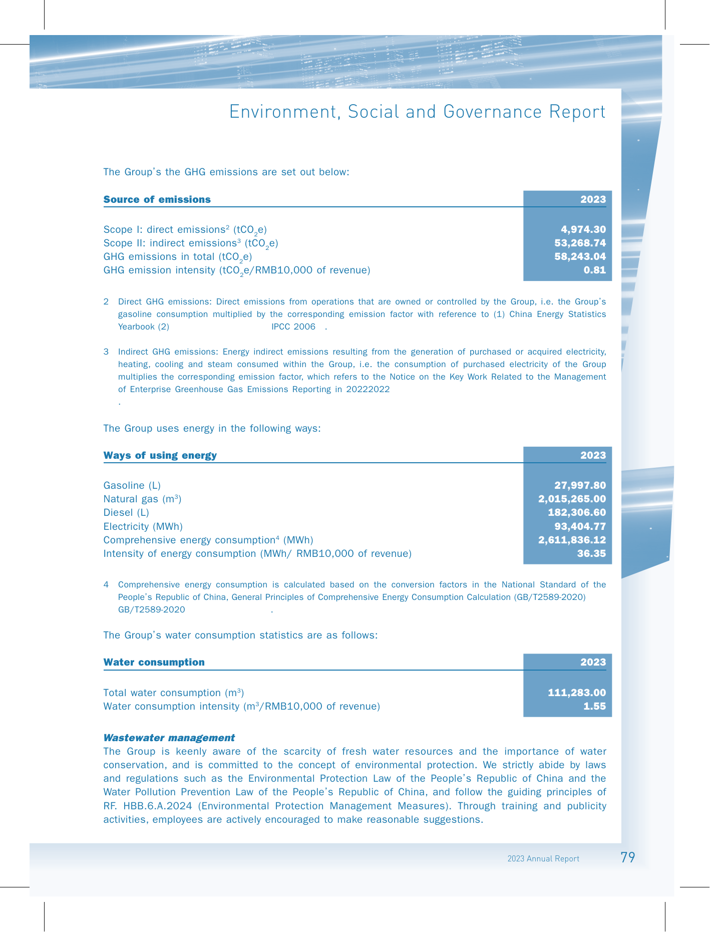 Emissions data extracted from page 80