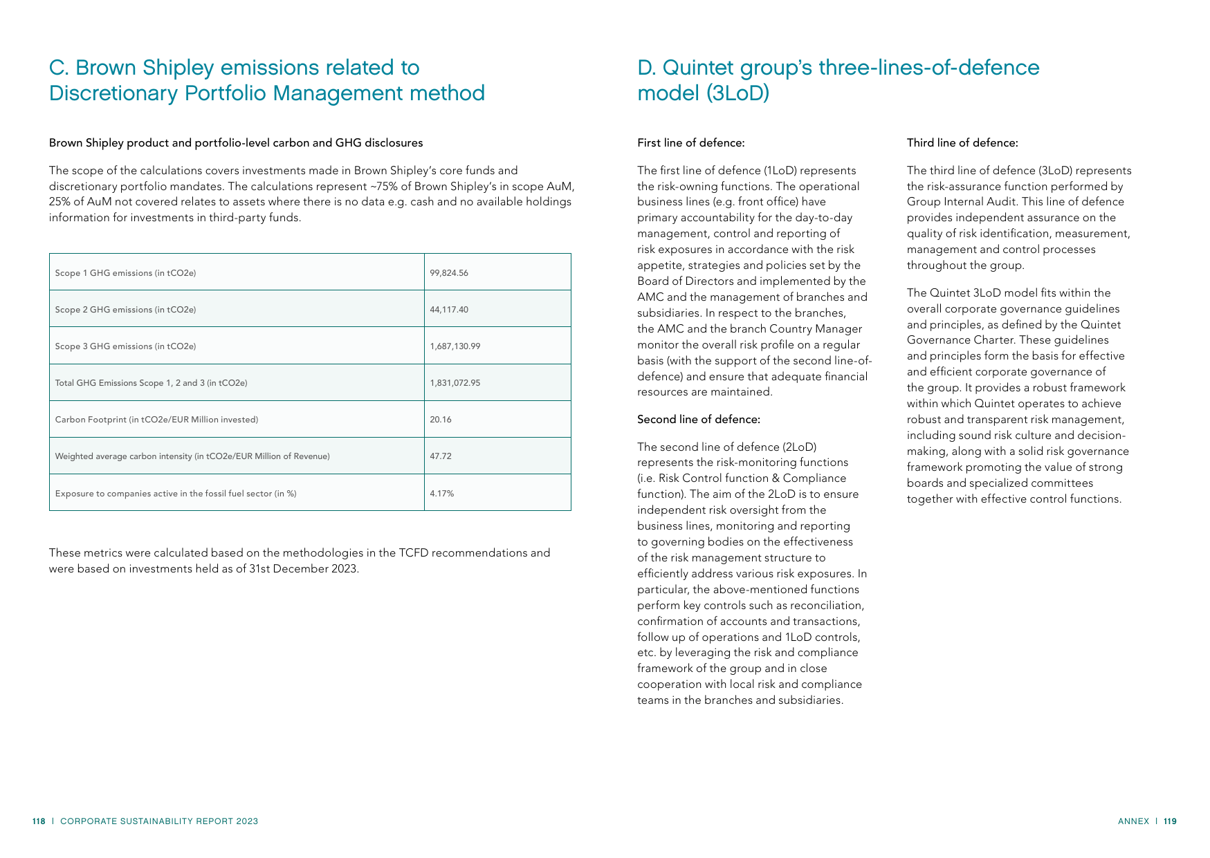 Emissions data extracted from page 60