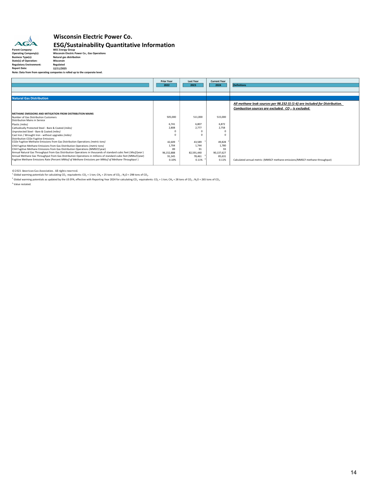 Emissions data extracted from page 14